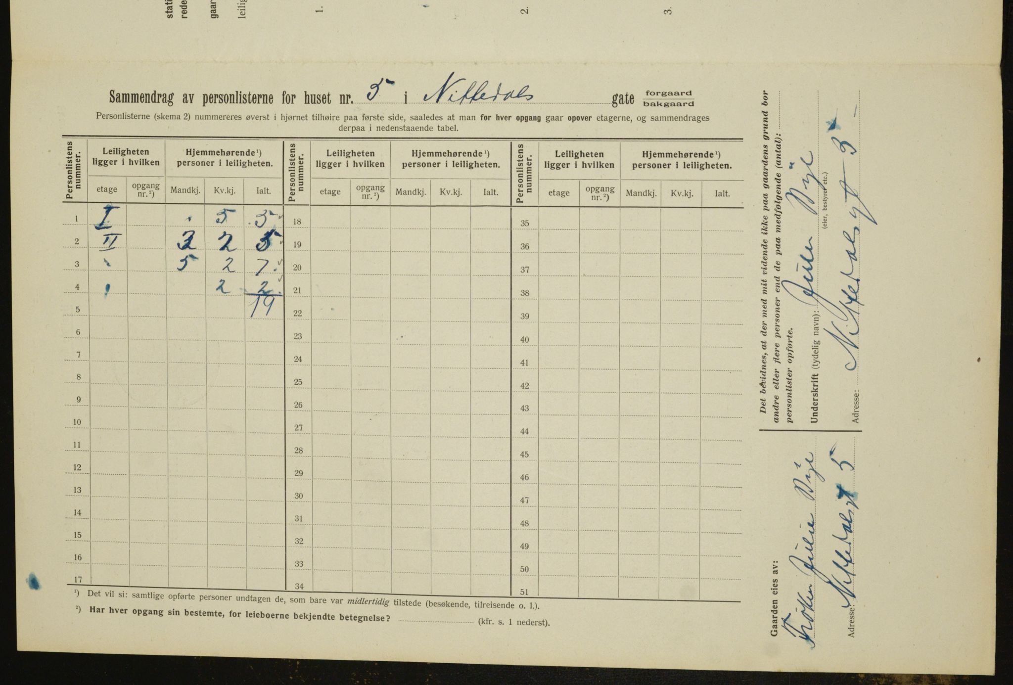 OBA, Municipal Census 1912 for Kristiania, 1912, p. 71807