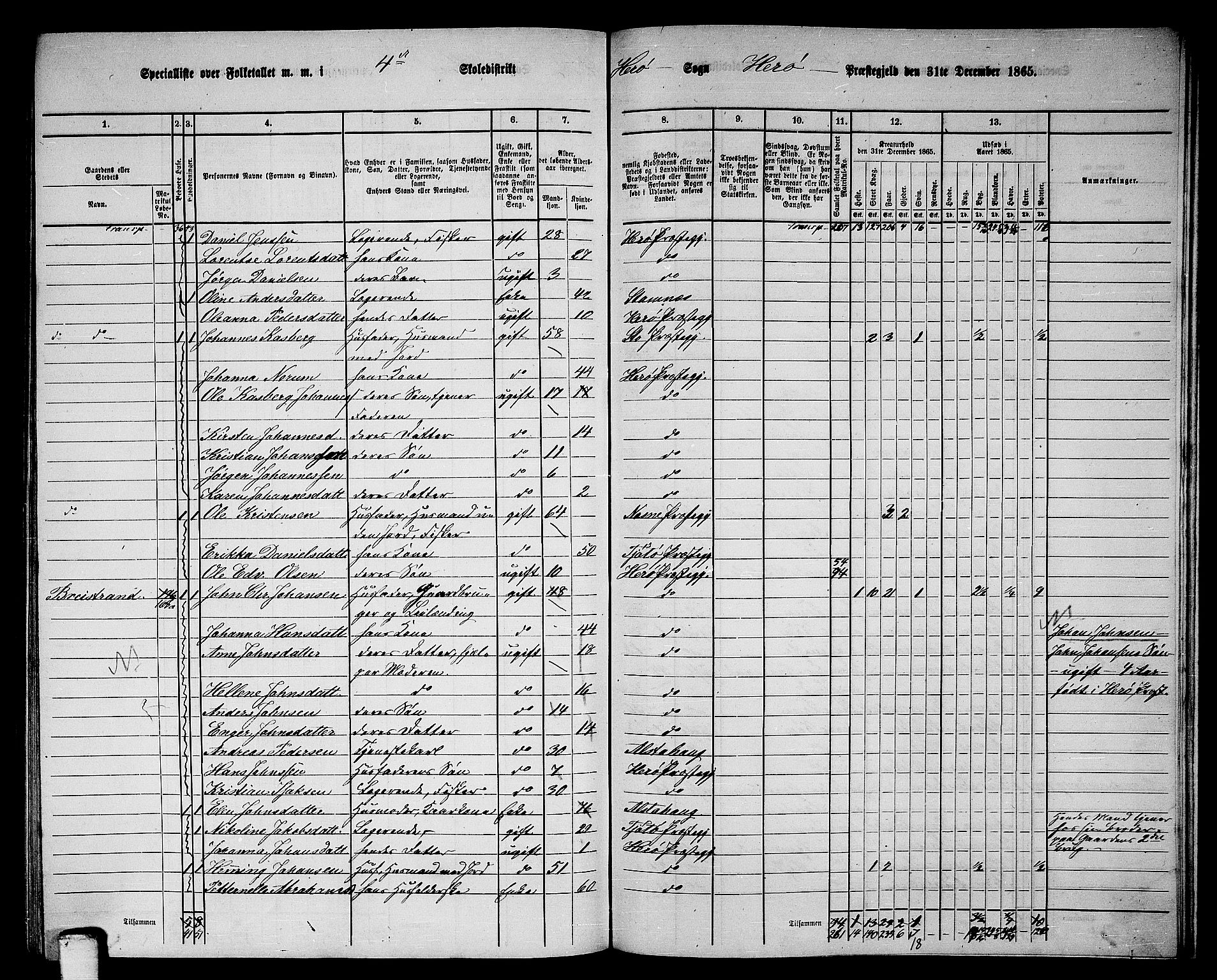 RA, 1865 census for Herøy, 1865, p. 71