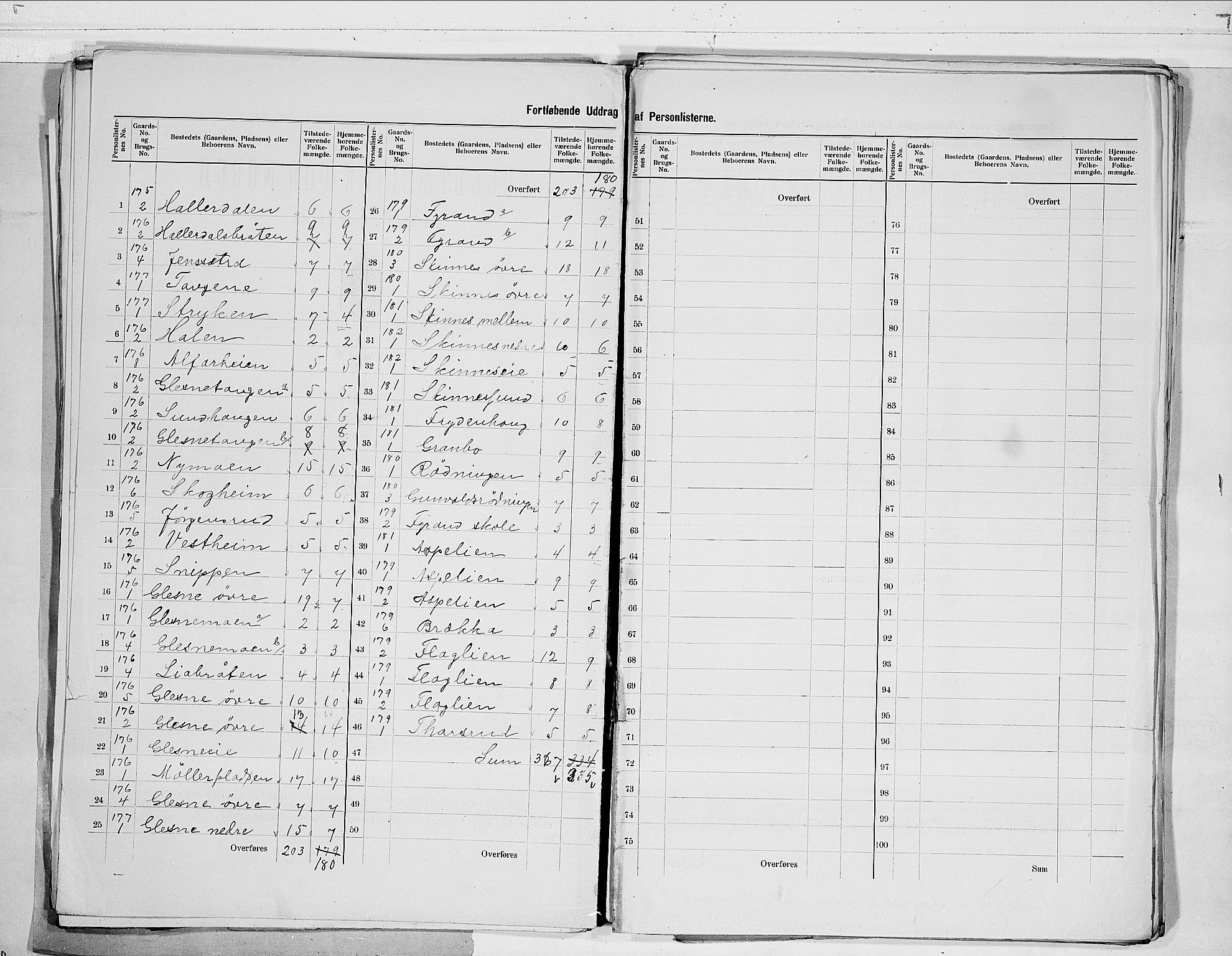 RA, 1900 census for Sigdal, 1900, p. 11