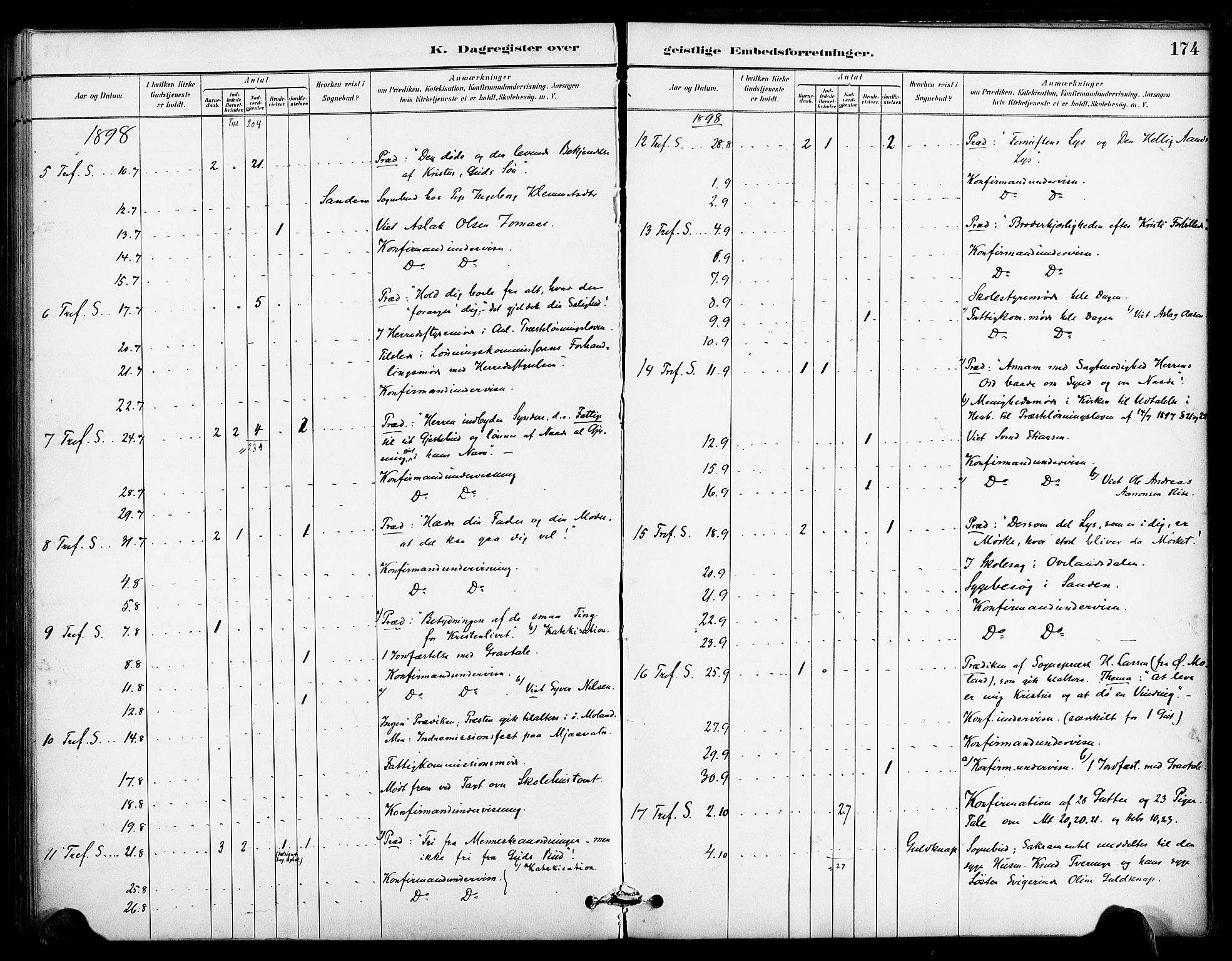 Froland sokneprestkontor, AV/SAK-1111-0013/F/Fa/L0004: Parish register (official) no. A 4, 1882-1906, p. 174