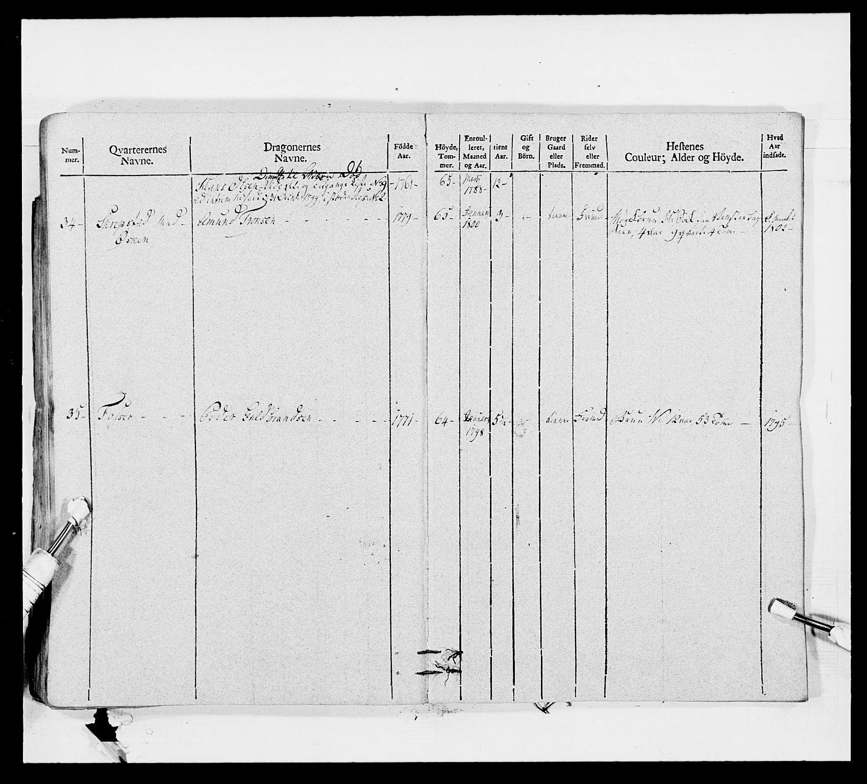 Generalitets- og kommissariatskollegiet, Det kongelige norske kommissariatskollegium, AV/RA-EA-5420/E/Eh/L0011: Smålenske dragonregiment, 1795-1807, p. 386