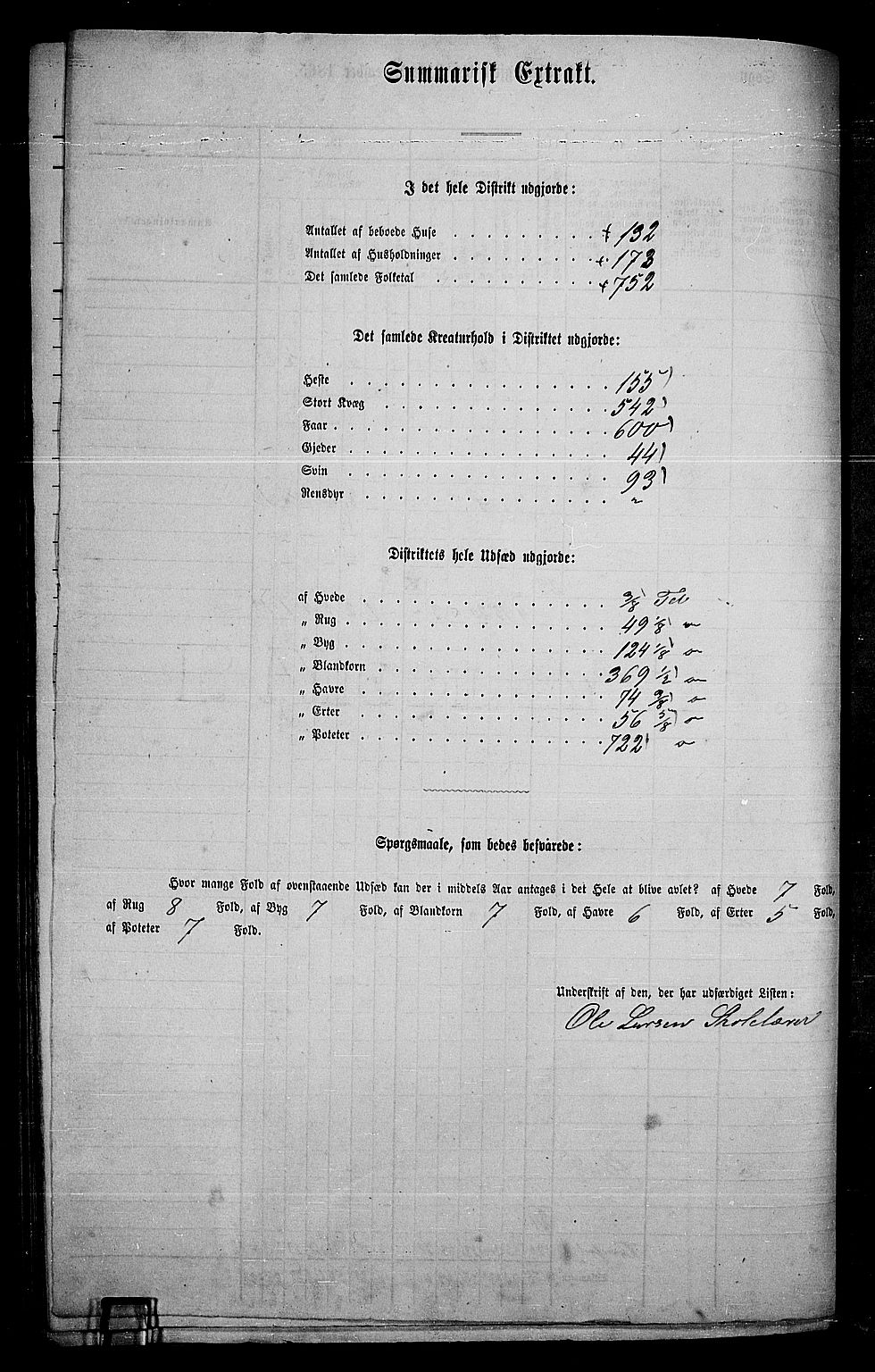 RA, 1865 census for Vang/Vang og Furnes, 1865, p. 306