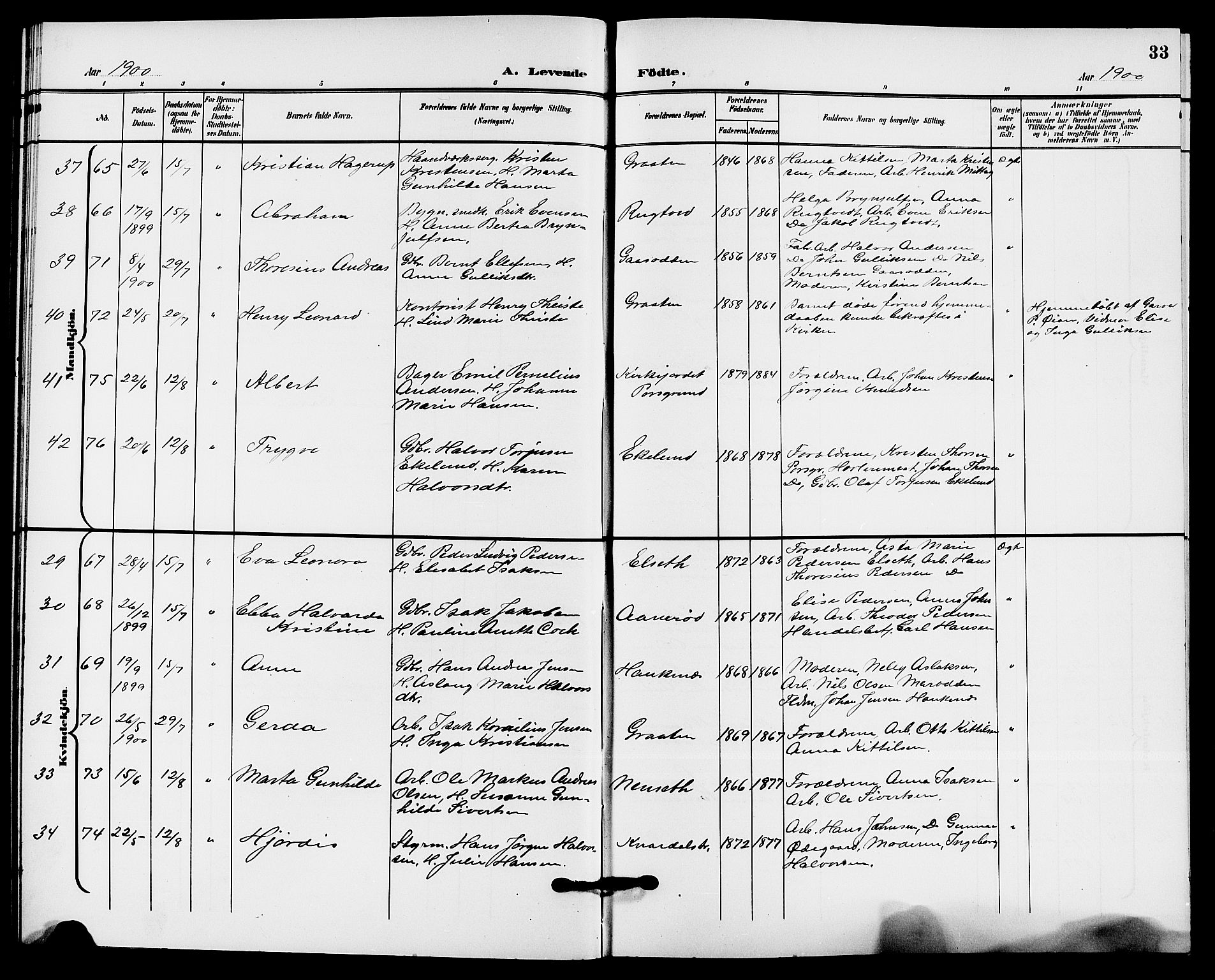 Solum kirkebøker, AV/SAKO-A-306/G/Ga/L0008: Parish register (copy) no. I 8, 1898-1909, p. 33