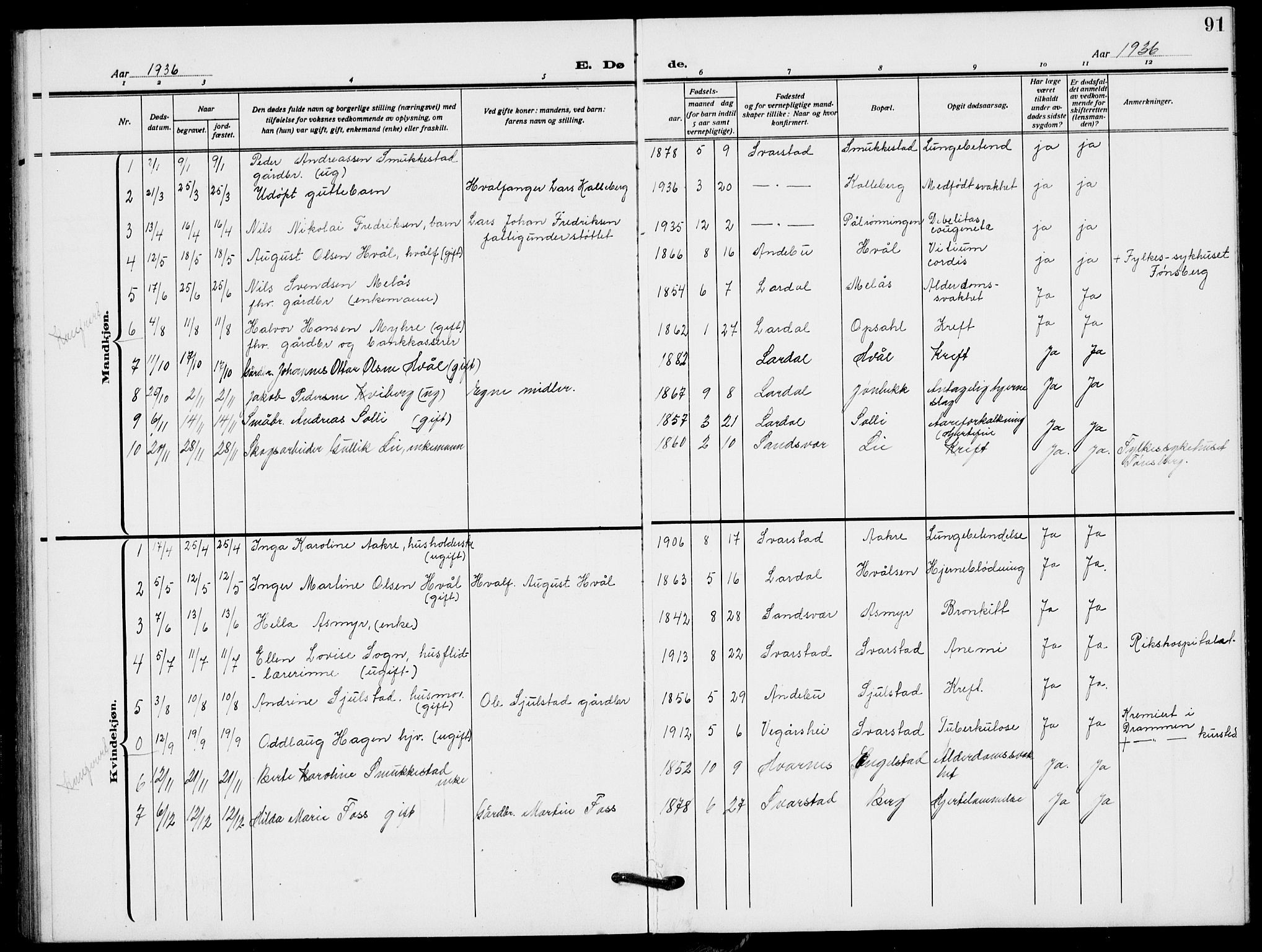 Lardal kirkebøker, AV/SAKO-A-350/G/Ga/L0003a: Parish register (copy) no. I 3, 1917-1937, p. 91