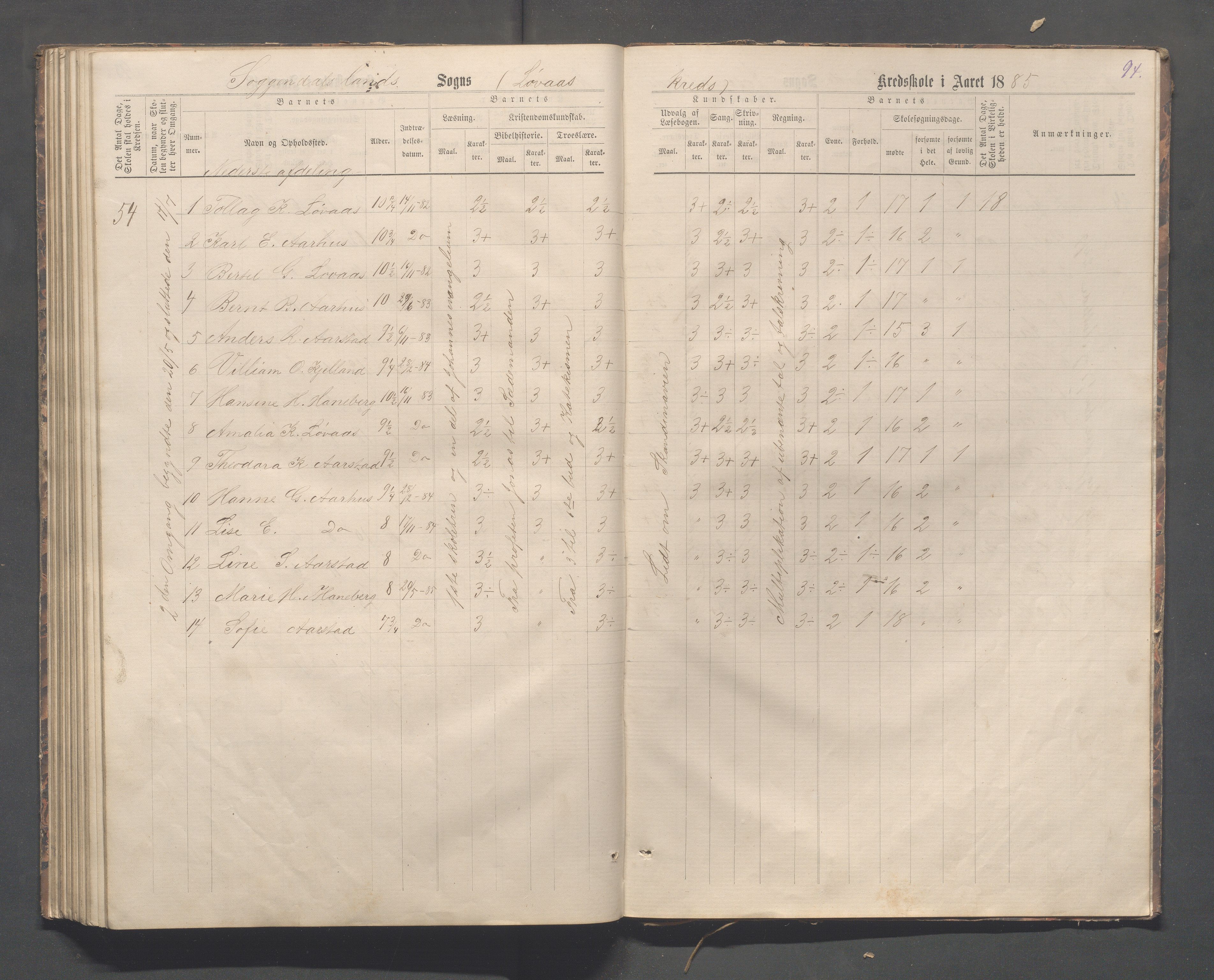 Sokndal kommune- Skolestyret/Skolekontoret, IKAR/K-101142/H/L0012: Skoleprotokoll - Løvås, Jøssingfjord, 1875-1885, p. 94