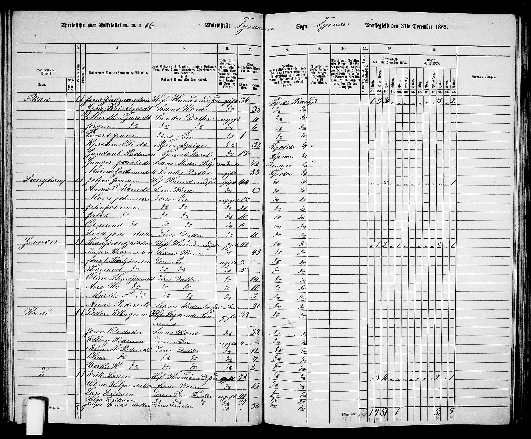 RA, 1865 census for Tysvær, 1865, p. 80