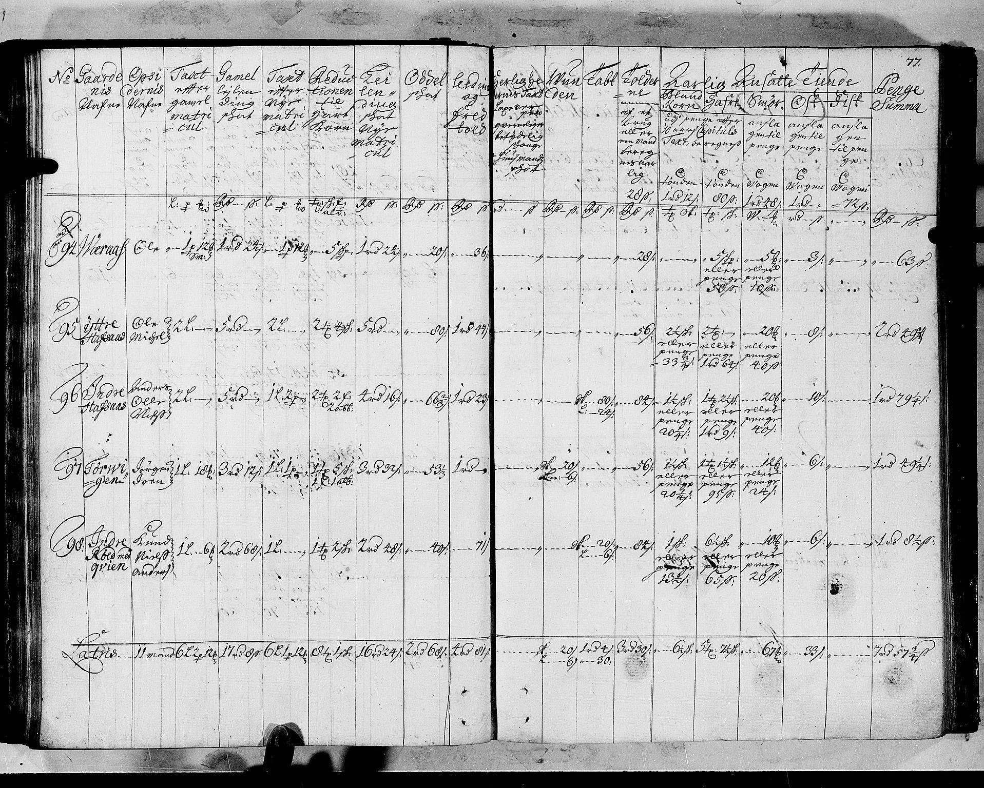 Rentekammeret inntil 1814, Realistisk ordnet avdeling, AV/RA-EA-4070/N/Nb/Nbf/L0147: Sunnfjord og Nordfjord matrikkelprotokoll, 1723, p. 81