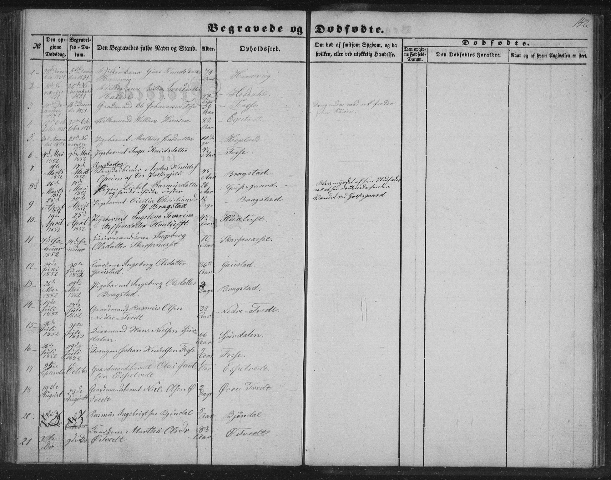 Alversund Sokneprestembete, AV/SAB-A-73901/H/Ha/Hab: Parish register (copy) no. C 1, 1851-1866, p. 142