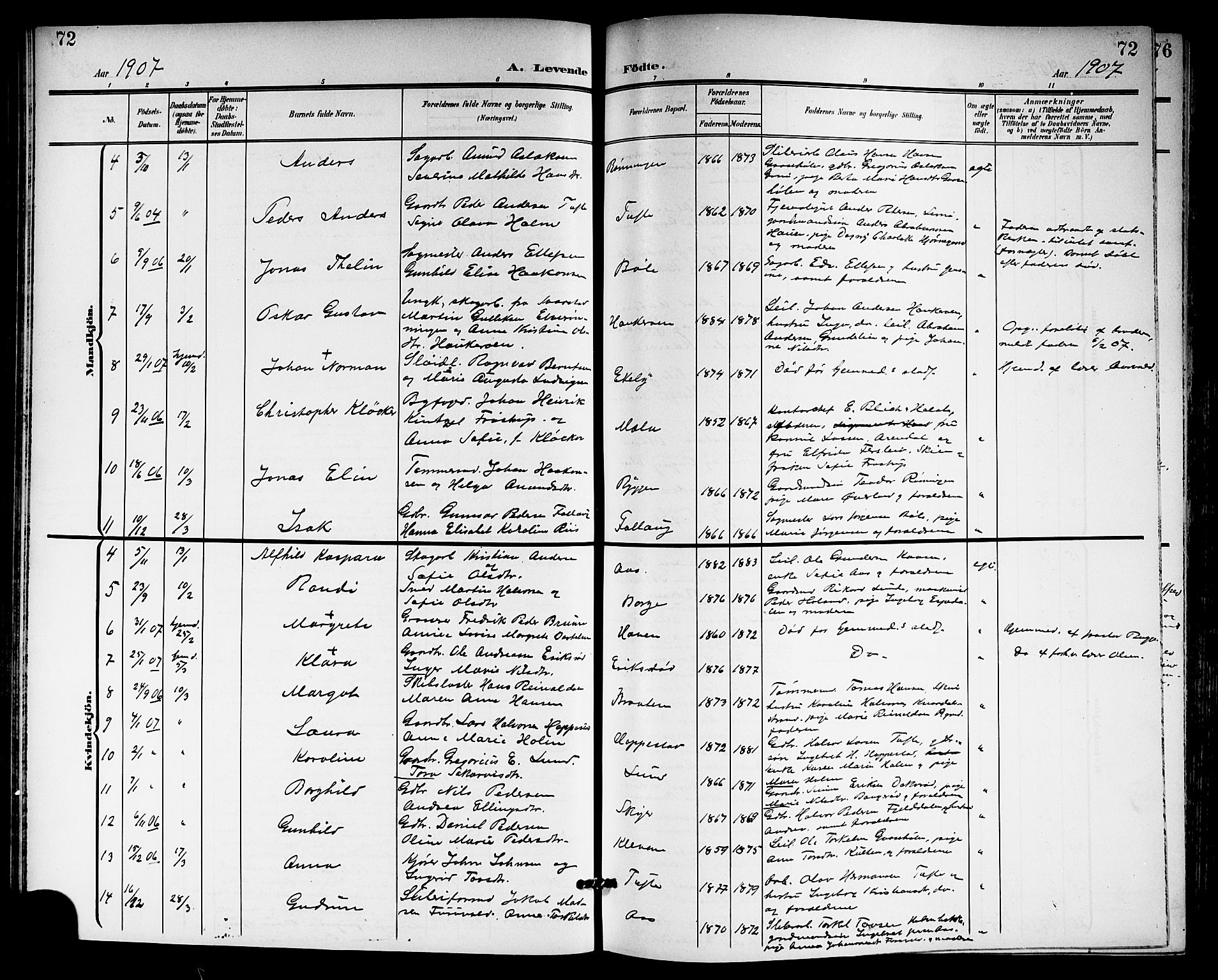 Gjerpen kirkebøker, SAKO/A-265/G/Ga/L0003: Parish register (copy) no. I 3, 1901-1919, p. 72