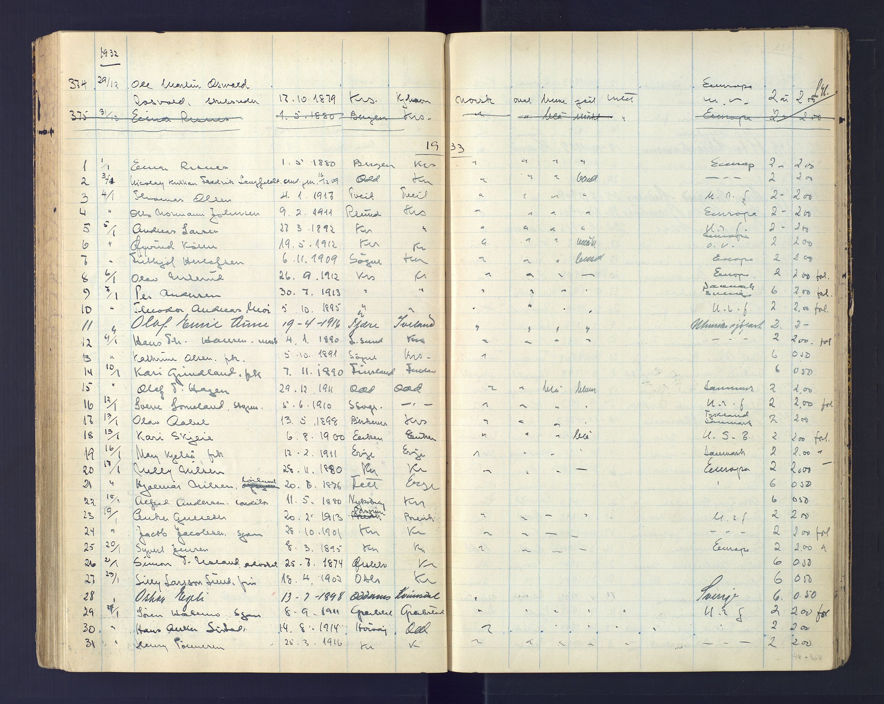 Kristiansand politikammer, AV/SAK-1243-0004/K/Ka/L0232: Passprotokoll foreviste reisepass, 1928-1934, p. 114