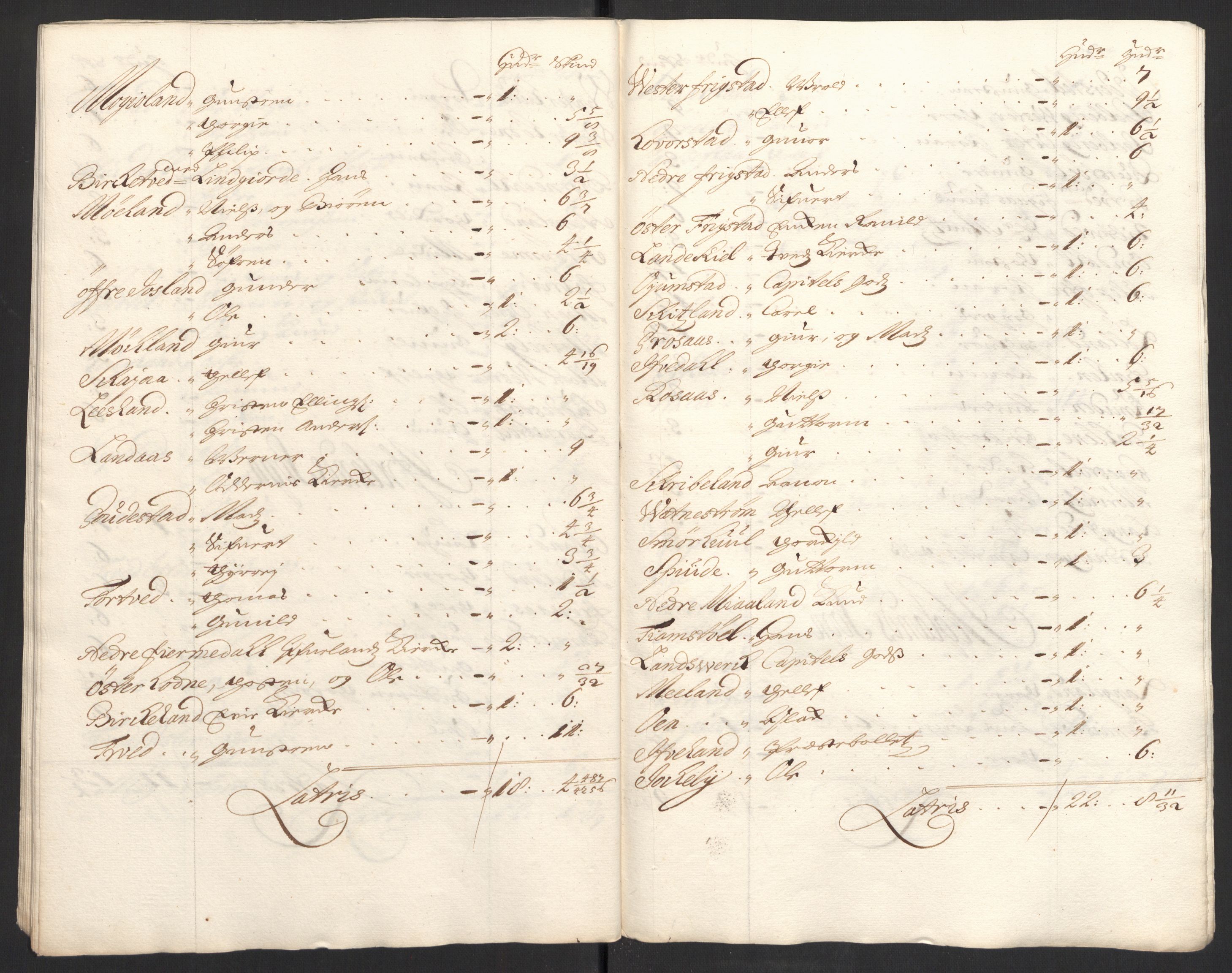 Rentekammeret inntil 1814, Reviderte regnskaper, Fogderegnskap, AV/RA-EA-4092/R40/L2446: Fogderegnskap Råbyggelag, 1700-1702, p. 350