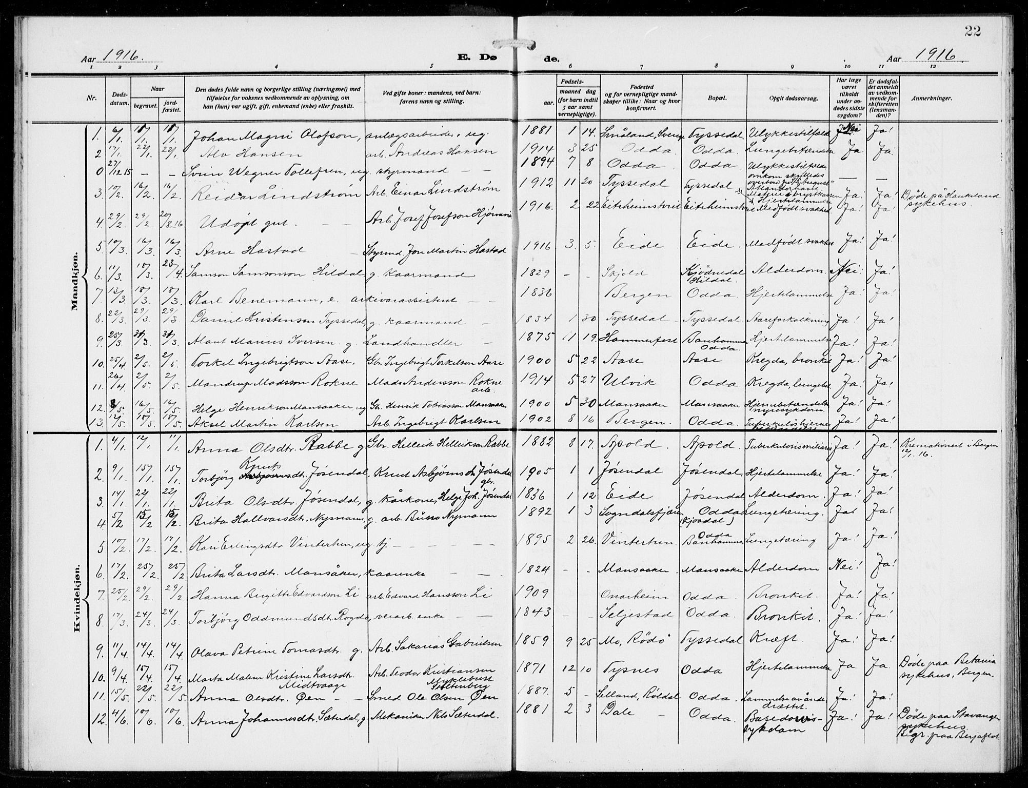 Odda Sokneprestembete, SAB/A-77201/H/Hab: Parish register (copy) no. E 1, 1910-1940, p. 22