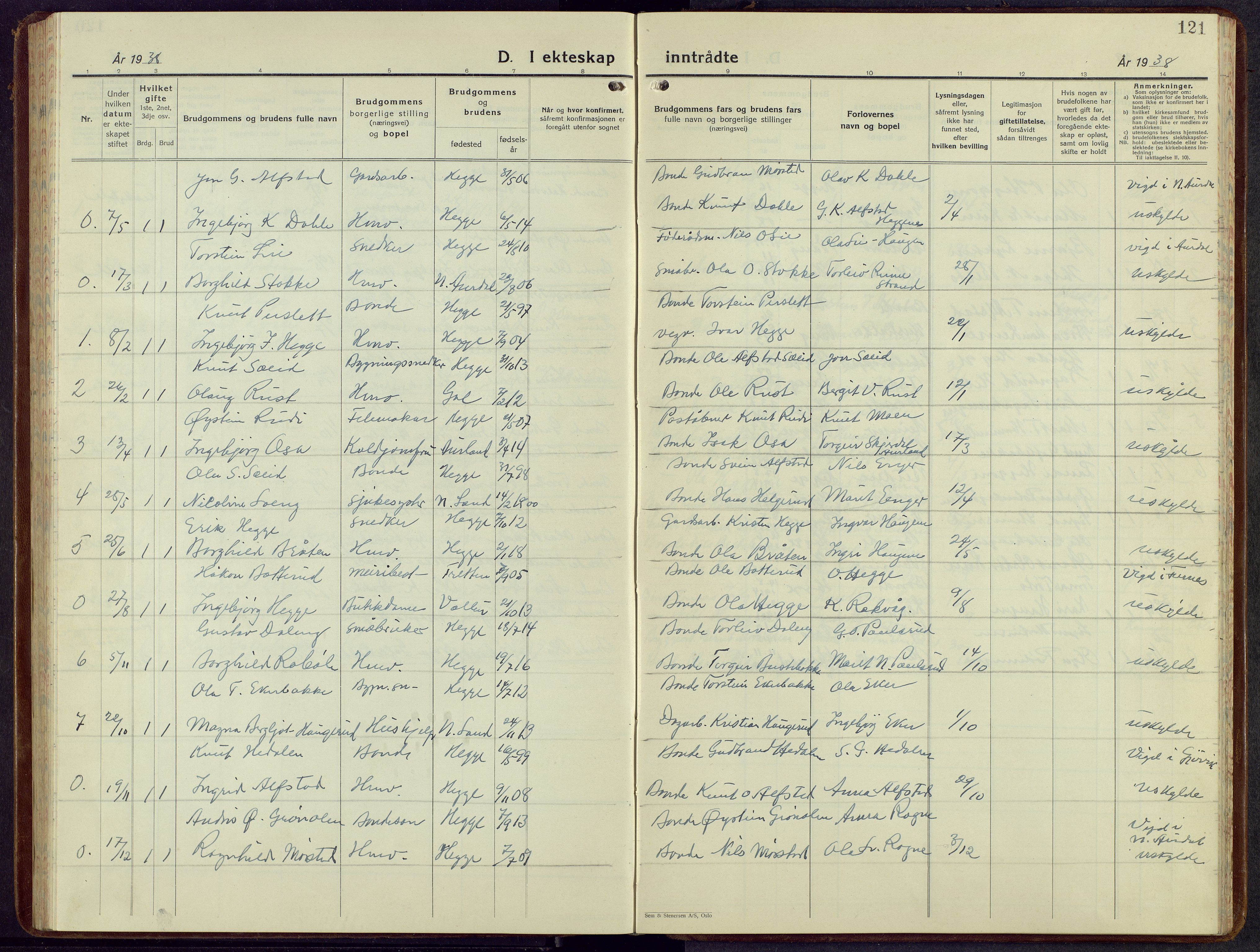 Øystre Slidre prestekontor, AV/SAH-PREST-138/H/Ha/Hab/L0010: Parish register (copy) no. 10, 1928-1948, p. 121