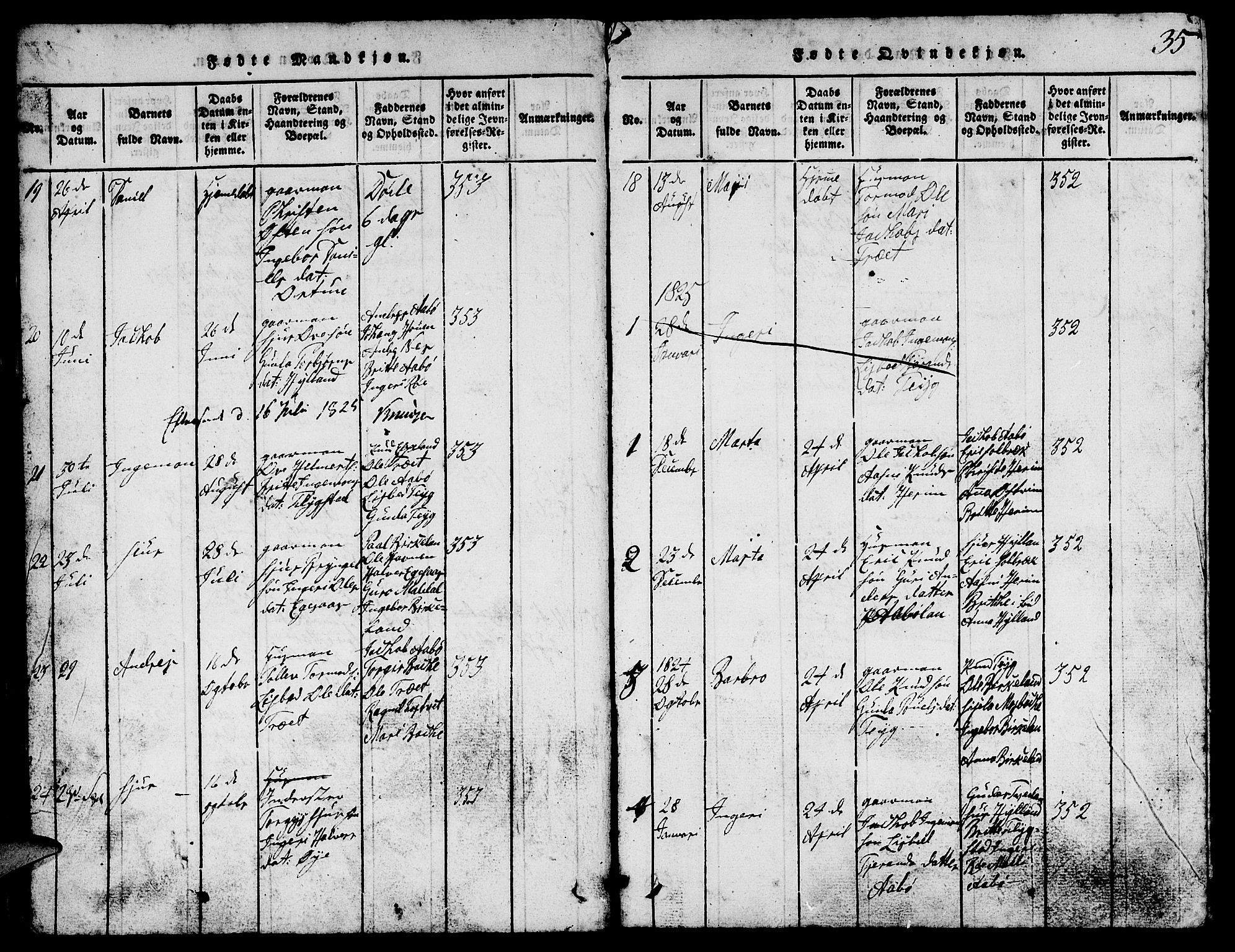 Suldal sokneprestkontor, AV/SAST-A-101845/01/V/L0002: Parish register (copy) no. B 2, 1816-1845, p. 35