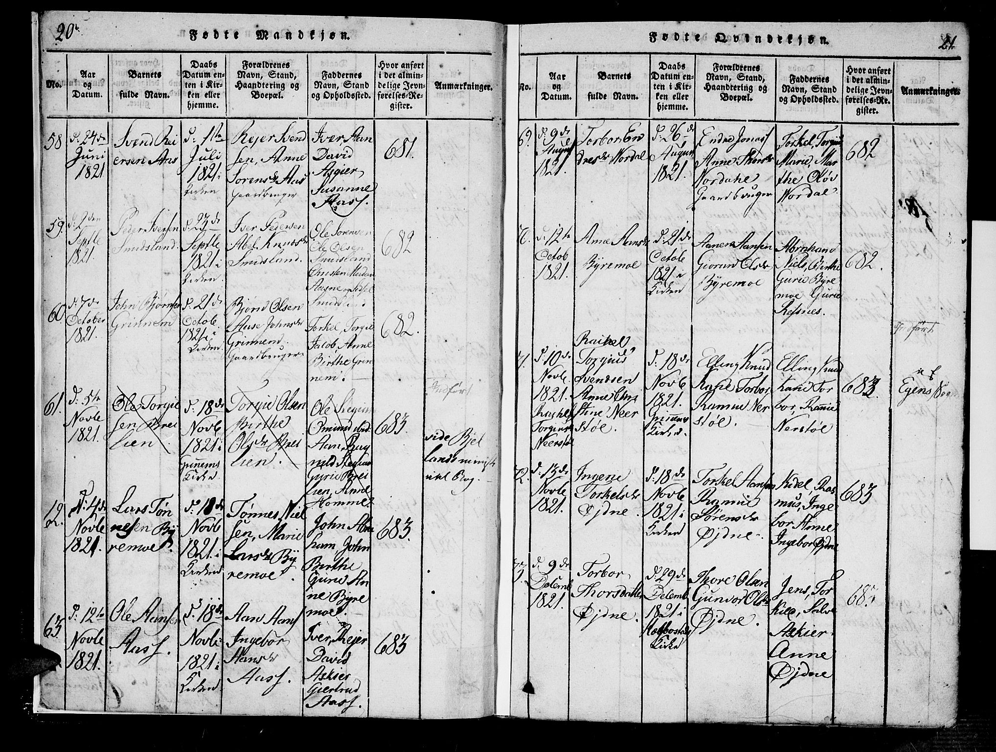 Bjelland sokneprestkontor, SAK/1111-0005/F/Fa/Fac/L0001: Parish register (official) no. A 1, 1815-1866, p. 20-21