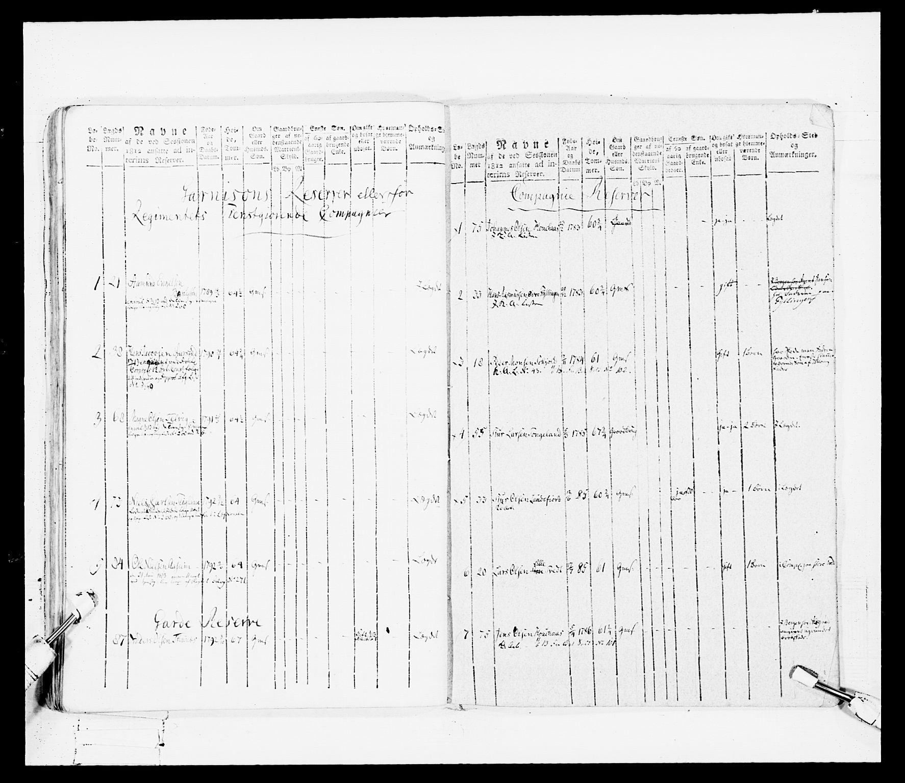 Generalitets- og kommissariatskollegiet, Det kongelige norske kommissariatskollegium, RA/EA-5420/E/Eh/L0099: Bergenhusiske nasjonale infanteriregiment, 1812, p. 420