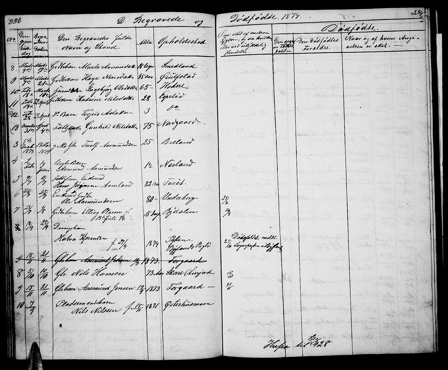 Åseral sokneprestkontor, AV/SAK-1111-0051/F/Fb/L0001: Parish register (copy) no. B 1, 1856-1877, p. 332-333
