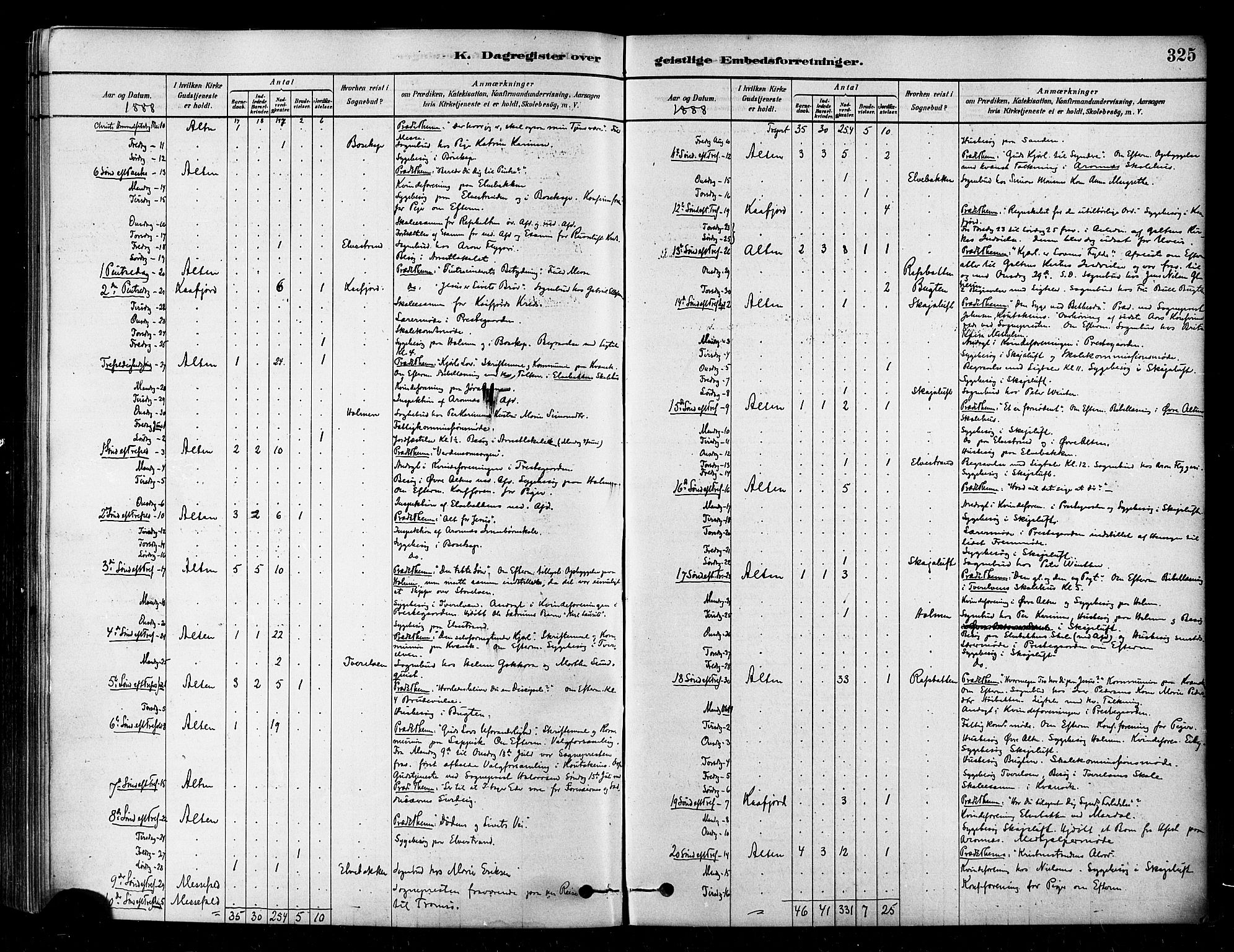 Alta sokneprestkontor, SATØ/S-1338/H/Ha/L0002.kirke: Parish register (official) no. 2, 1879-1892, p. 325