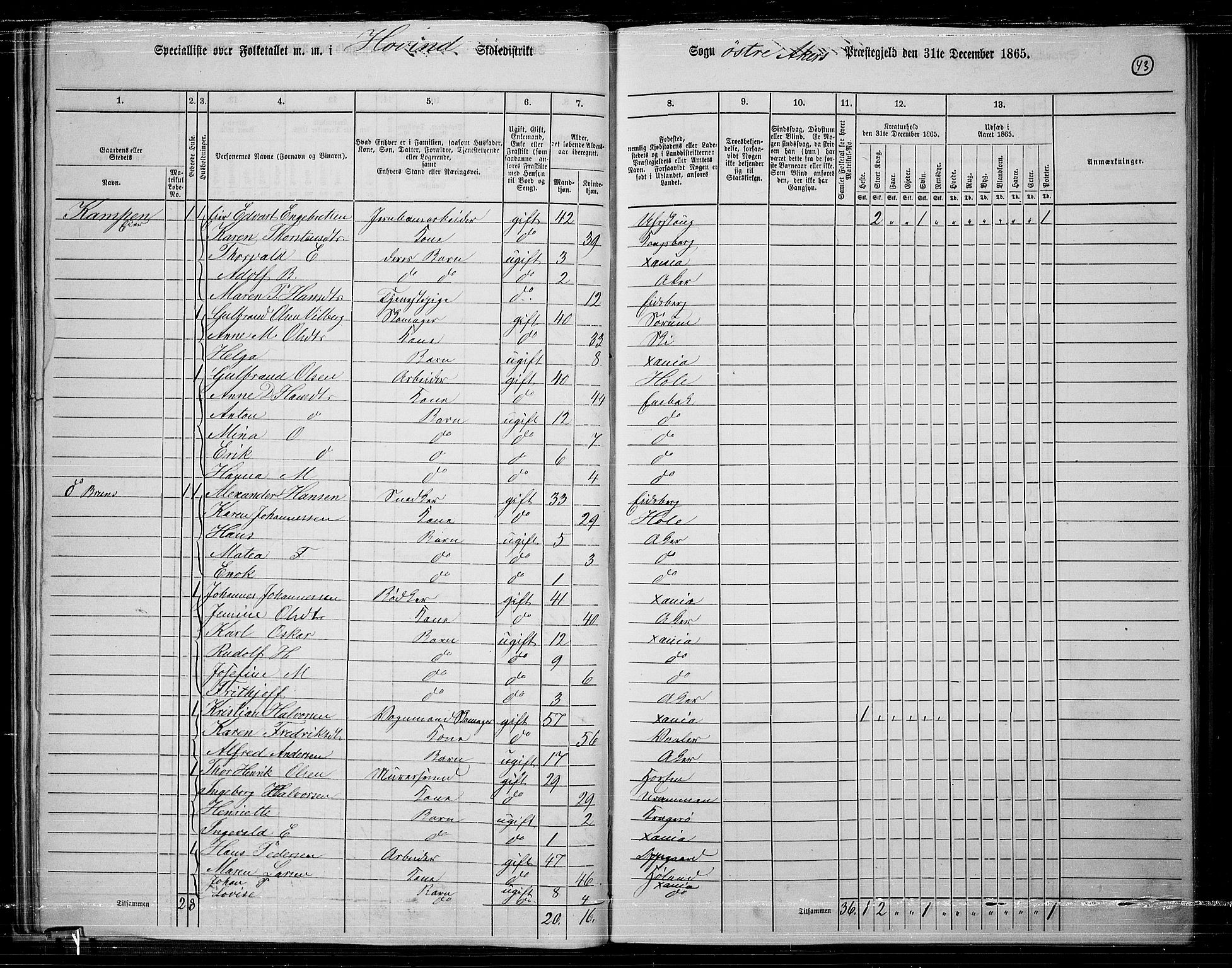 RA, 1865 census for Østre Aker, 1865, p. 267