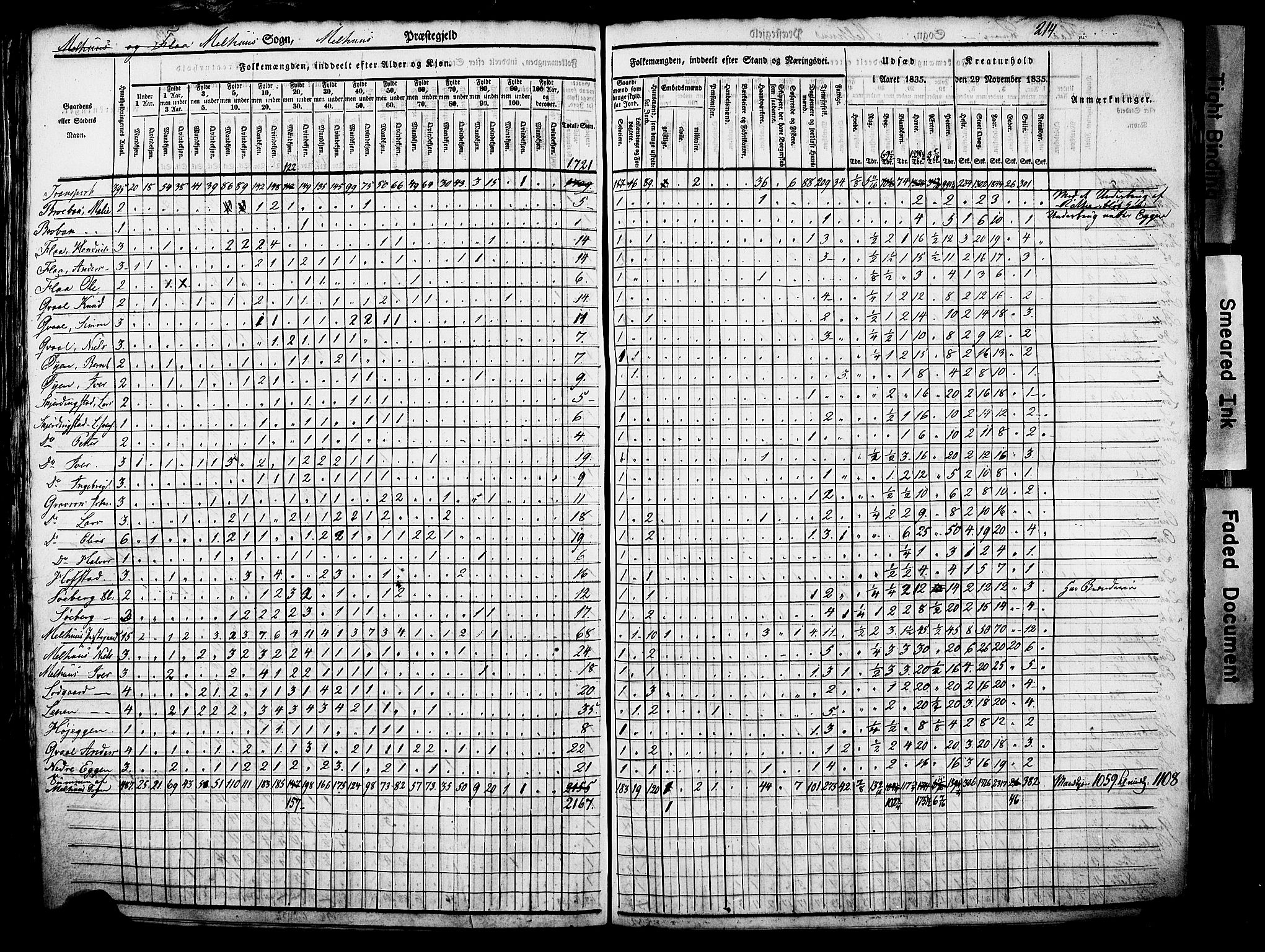 , Census 1835 for Melhus, 1835, p. 7