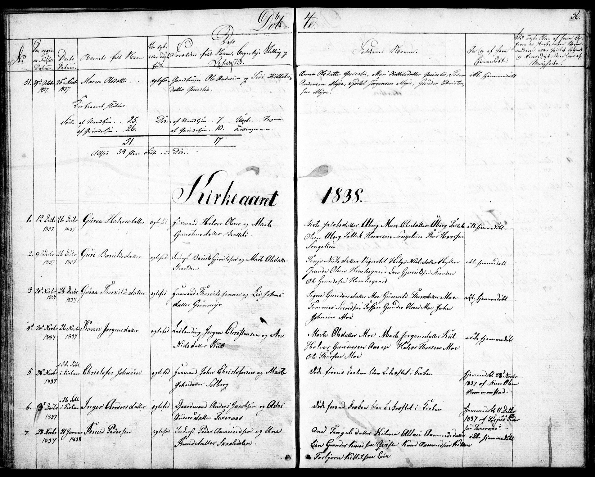 Gjerstad sokneprestkontor, AV/SAK-1111-0014/F/Fb/Fbb/L0002: Parish register (copy) no. B 2, 1831-1862, p. 36