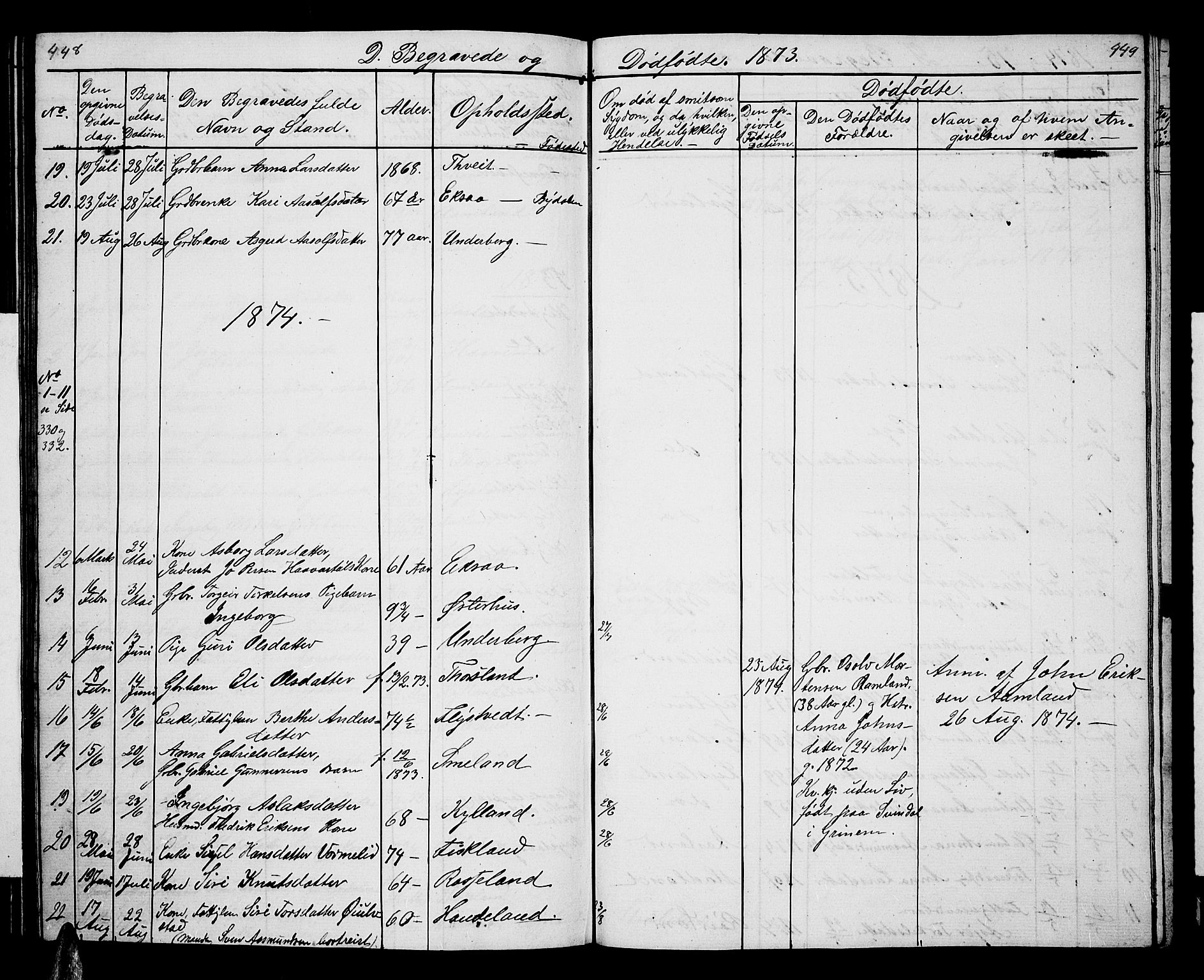 Åseral sokneprestkontor, SAK/1111-0051/F/Fb/L0001: Parish register (copy) no. B 1, 1856-1877, p. 448-449