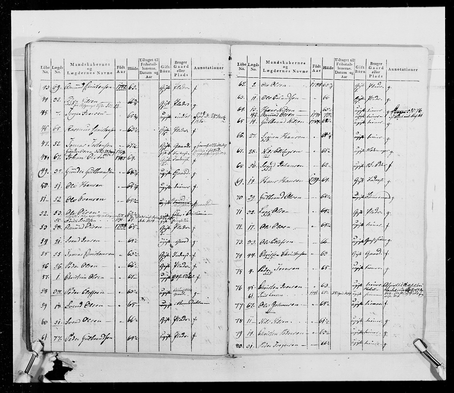 Generalitets- og kommissariatskollegiet, Det kongelige norske kommissariatskollegium, AV/RA-EA-5420/E/Eh/L0014: 3. Sønnafjelske dragonregiment, 1776-1813, p. 301