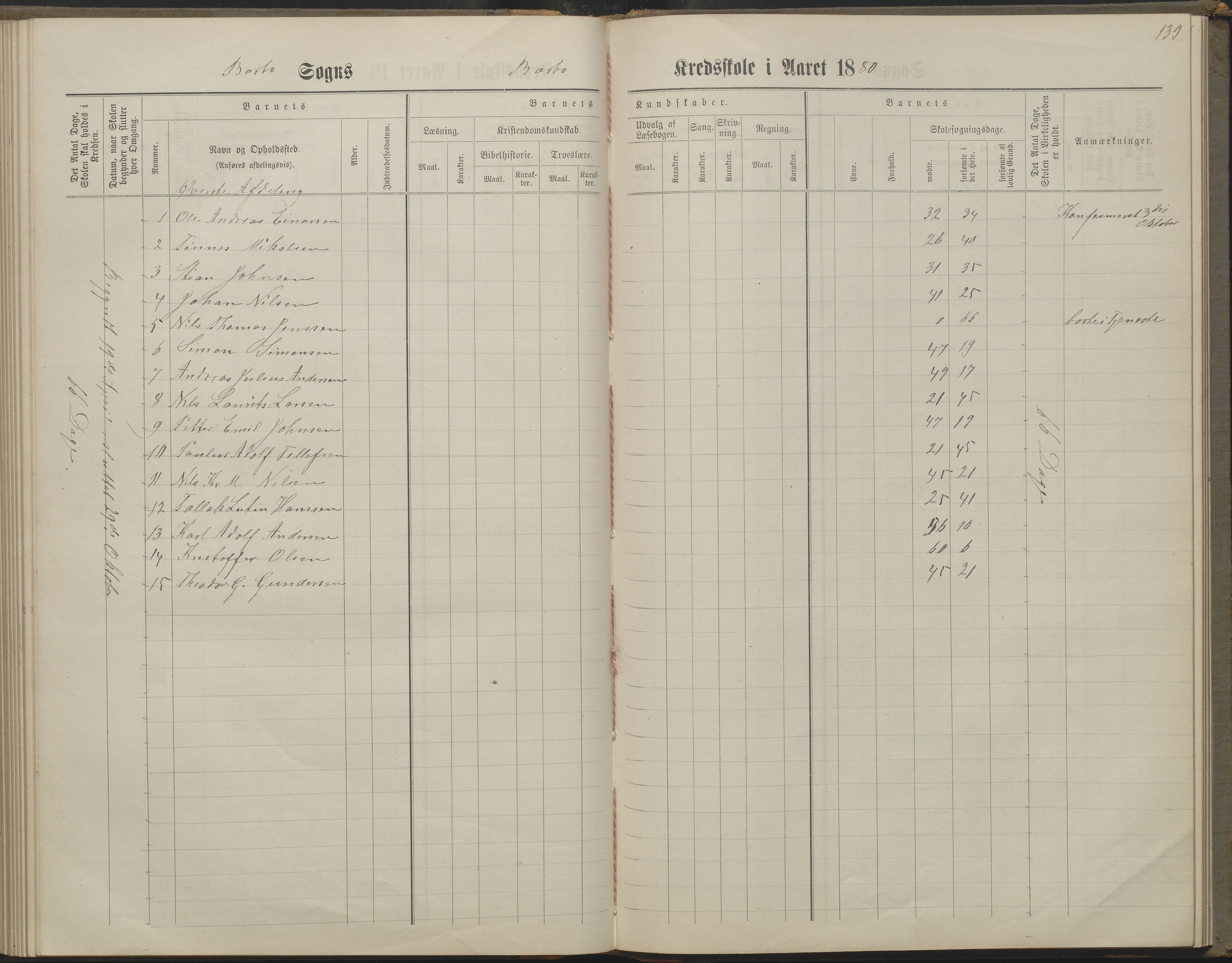 Arendal kommune, Katalog I, AAKS/KA0906-PK-I/07/L0160: Skoleprotokoll for nederste klasse, 1863-1877, p. 139