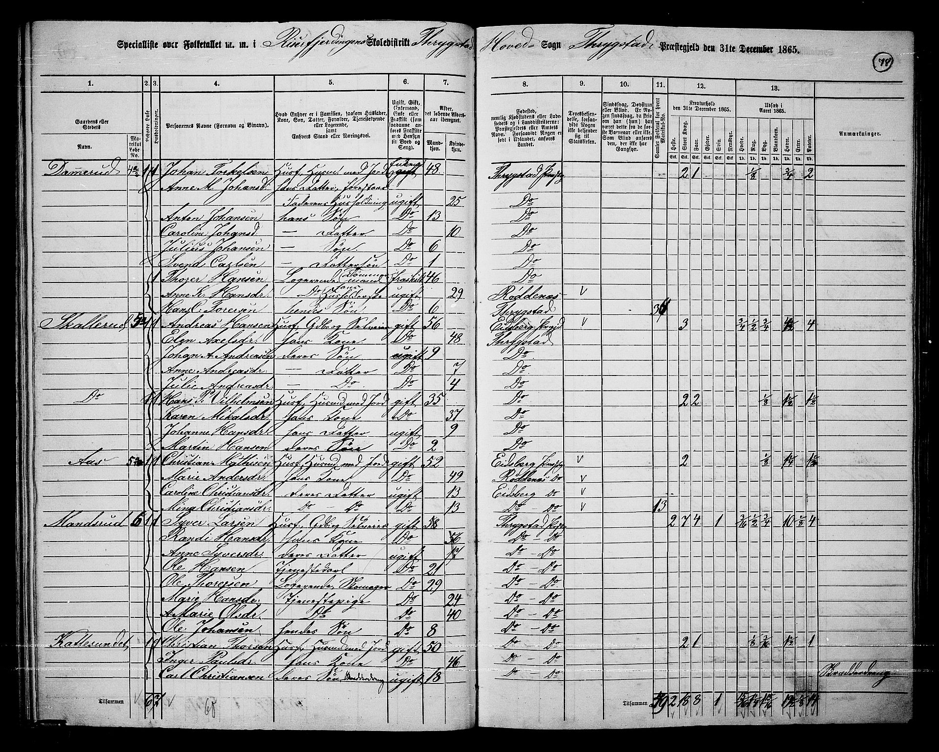 RA, 1865 census for Trøgstad, 1865, p. 67