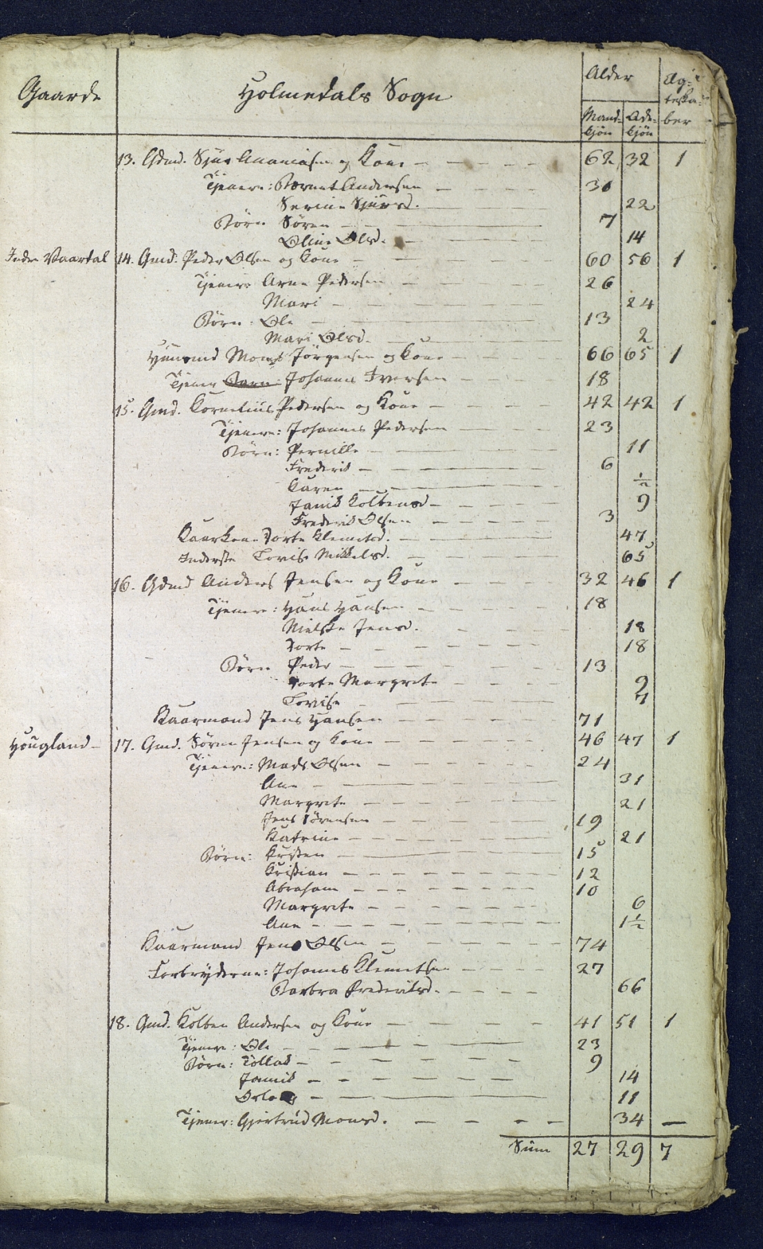 SAB, Census 1815 for 1429P Ytre Holmedal, 1815, p. 7