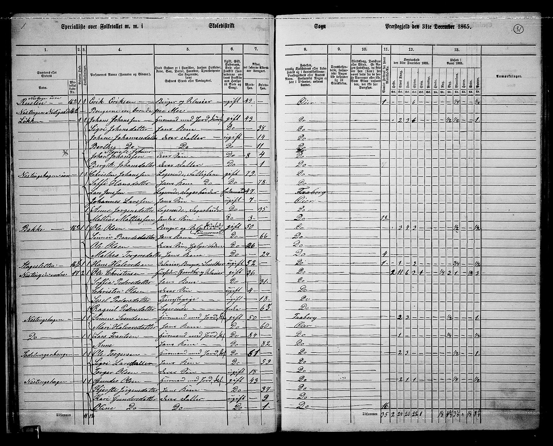 RA, 1865 census for Øyer, 1865, p. 28