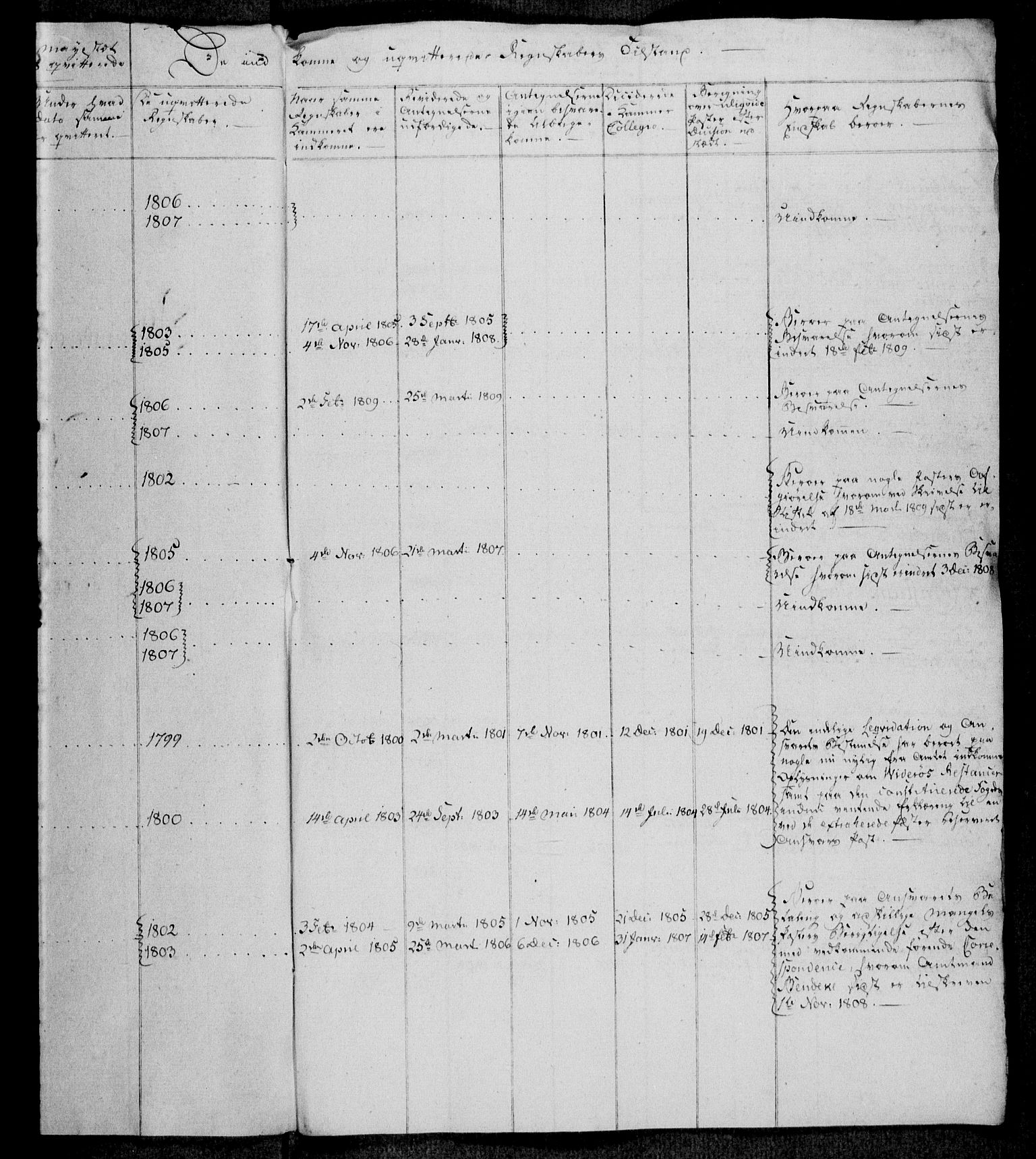 Rentekammeret, Kammerkanselliet, AV/RA-EA-3111/G/Gi/Gia/L0010: Forklaringer over norske regnskapers tilstand (merket 55.12), 1809-1822, p. 5