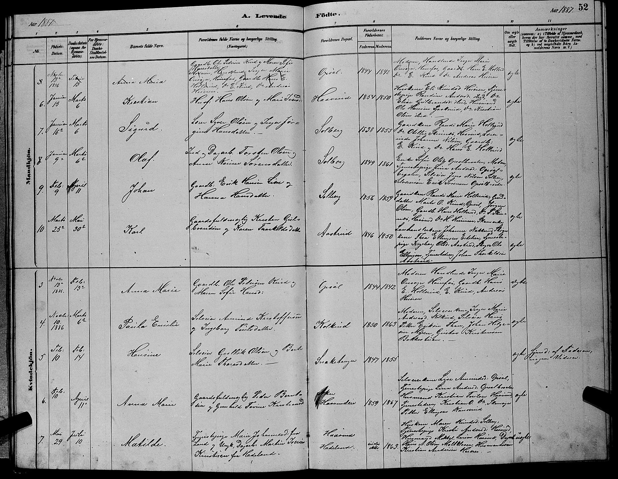 Hole kirkebøker, SAKO/A-228/G/Gb/L0002: Parish register (copy) no. II 2, 1878-1889, p. 52