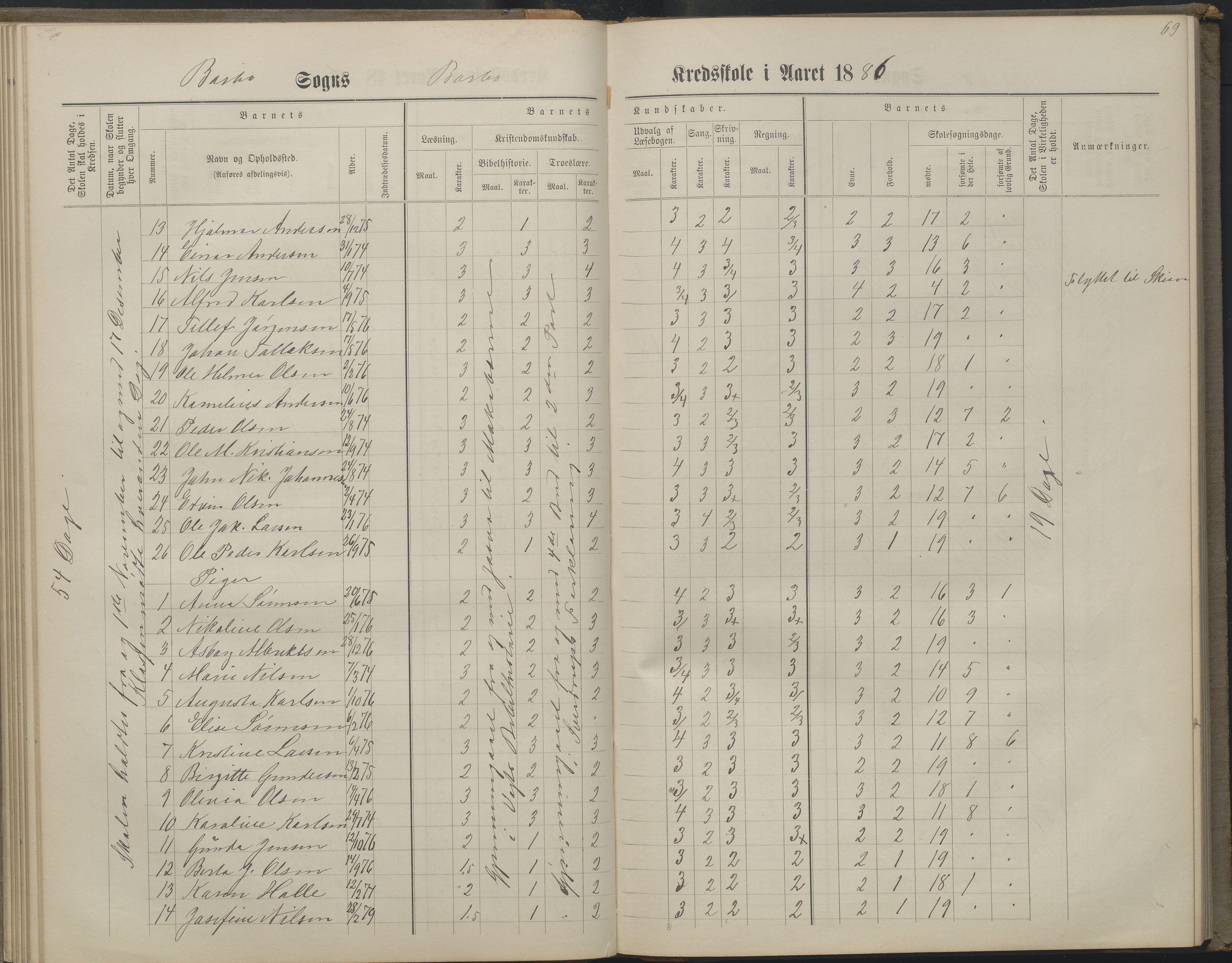 Arendal kommune, Katalog I, AAKS/KA0906-PK-I/07/L0160: Skoleprotokoll for nederste klasse, 1863-1877, p. 69