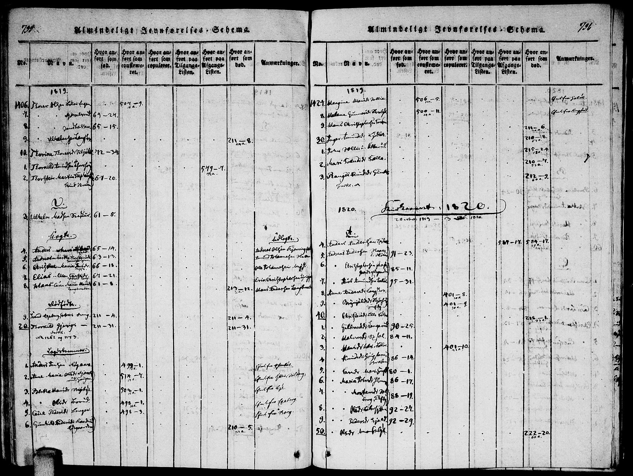Enebakk prestekontor Kirkebøker, SAO/A-10171c/F/Fa/L0005: Parish register (official) no. I 5, 1790-1825, p. 735-736