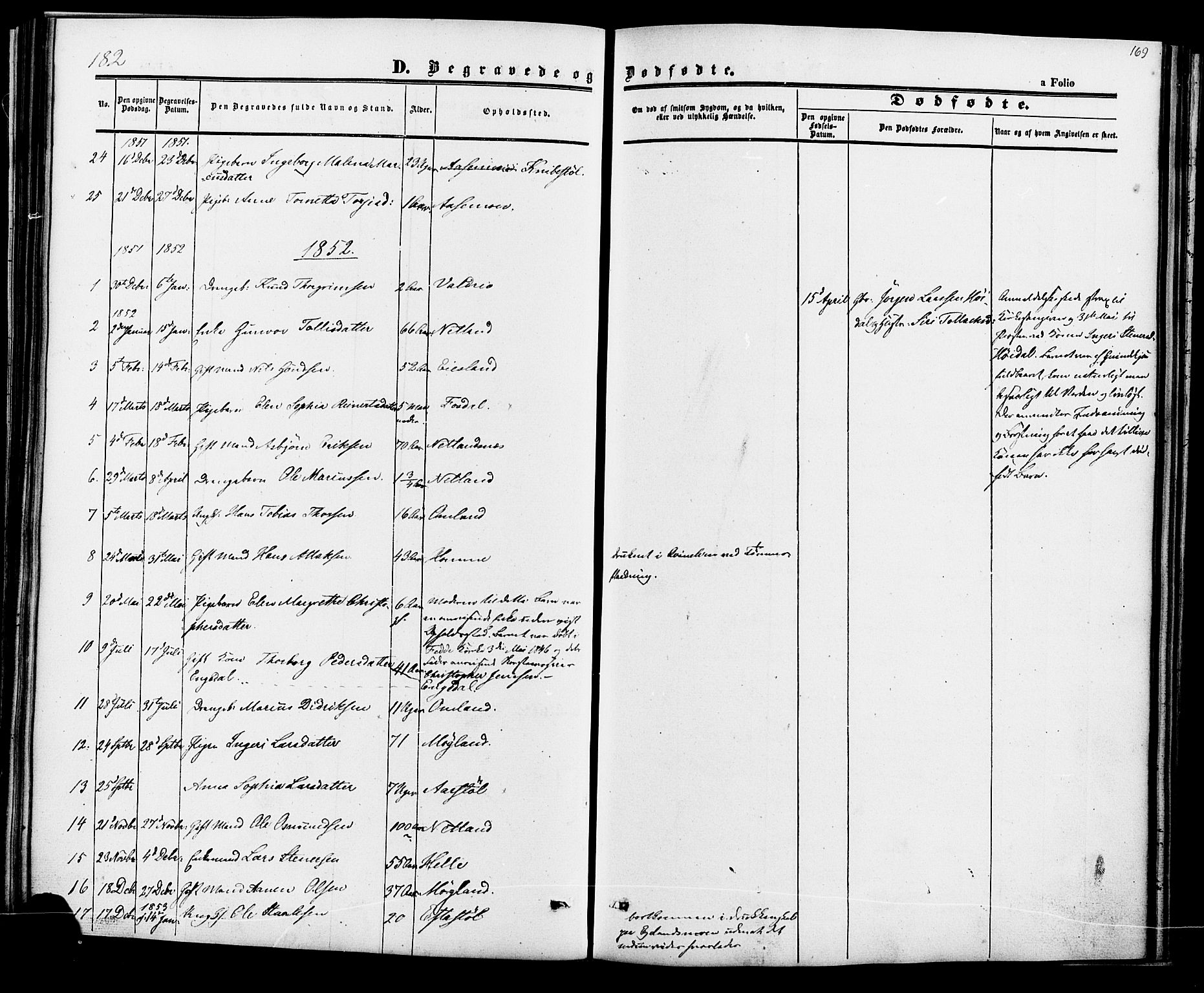 Fjotland sokneprestkontor, SAK/1111-0010/F/Fa/L0001: Parish register (official) no. A 1, 1850-1879, p. 169