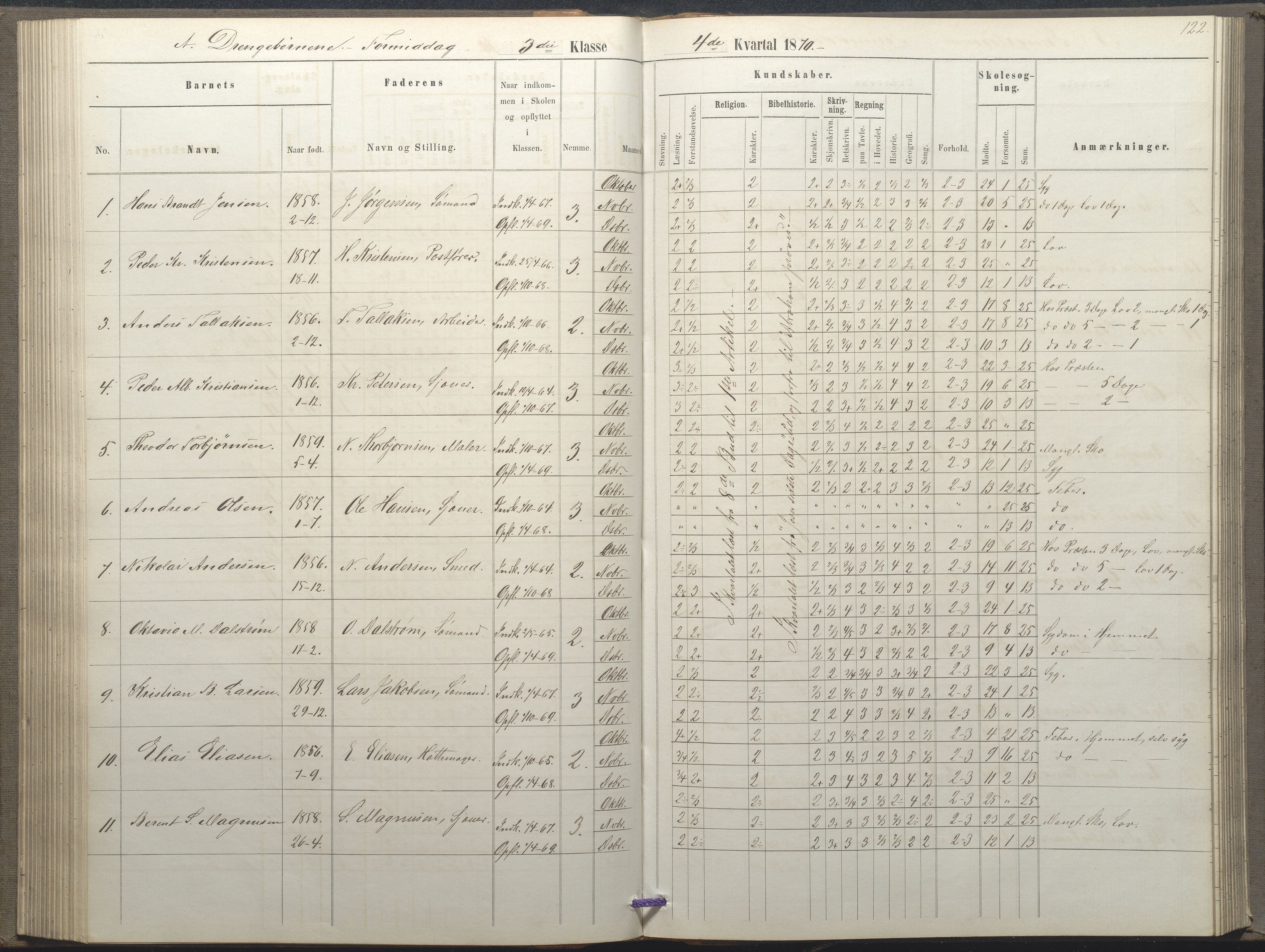 Arendal kommune, Katalog I, AAKS/KA0906-PK-I/07/L0035: Protokoll for øverste klasse (fra 1/10 1867 - 1875 benyttet for 3. klasse), 1865-1867, p. 122