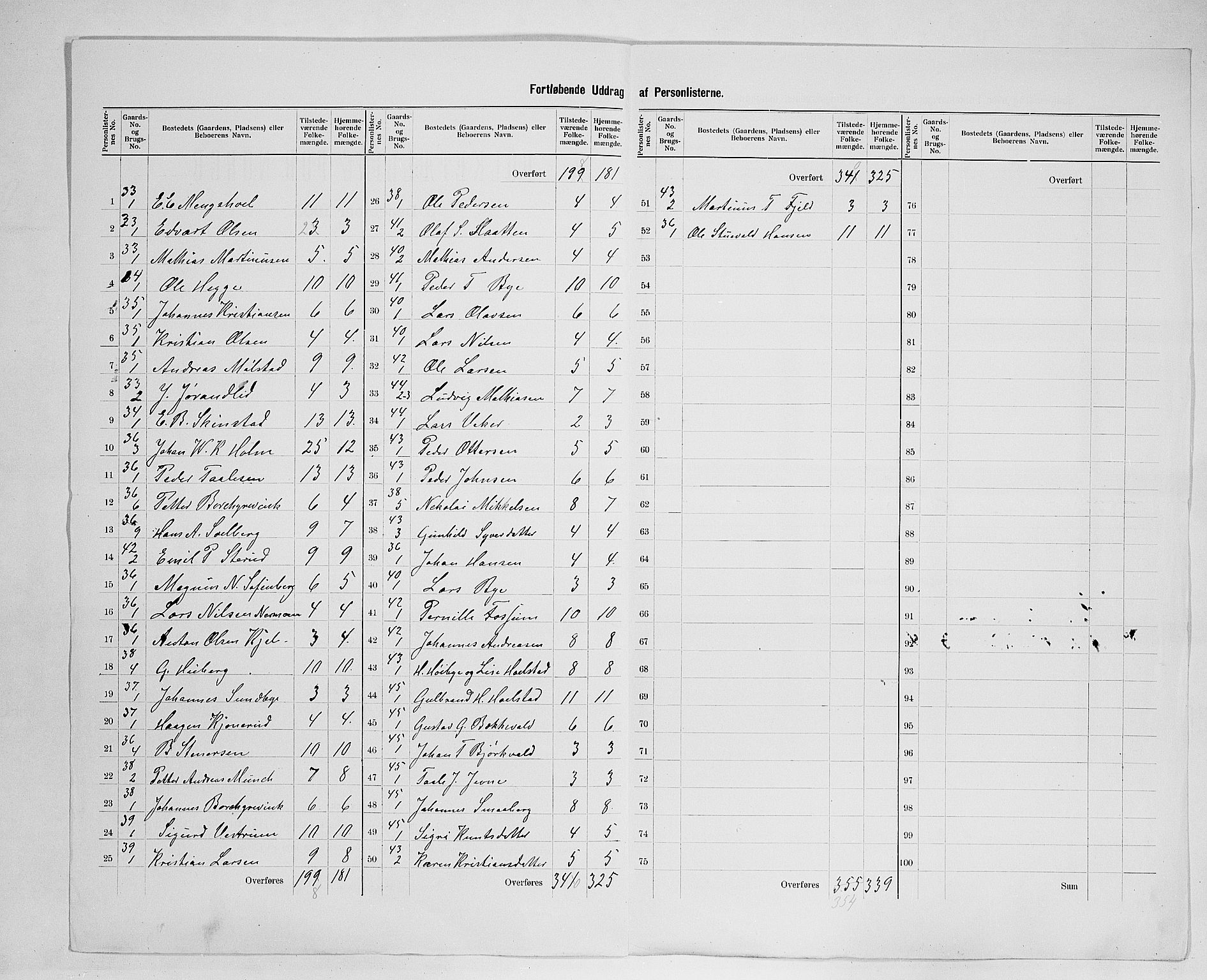 SAH, 1900 census for Nes, 1900, p. 19