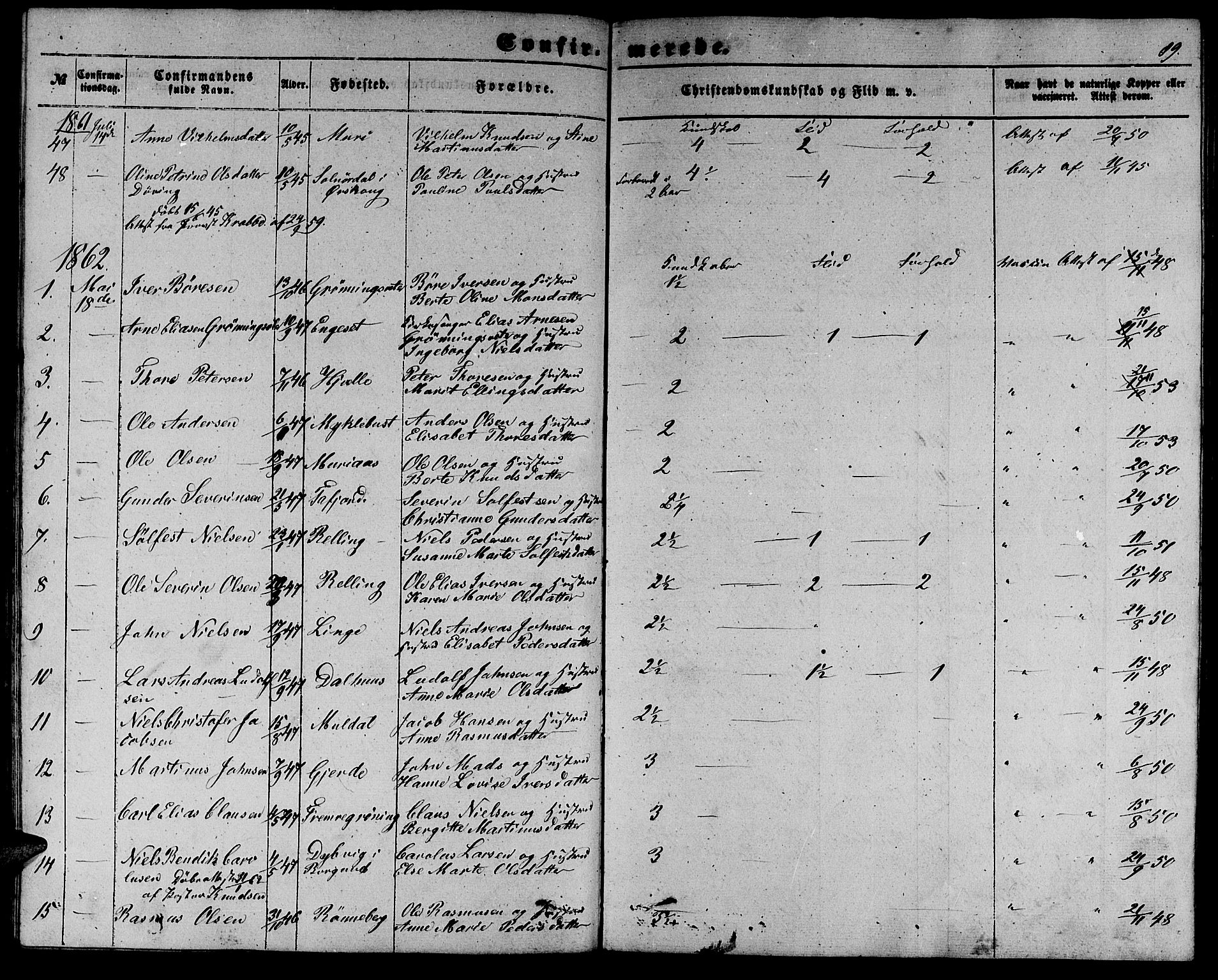 Ministerialprotokoller, klokkerbøker og fødselsregistre - Møre og Romsdal, SAT/A-1454/519/L0261: Parish register (copy) no. 519C02, 1854-1867, p. 89
