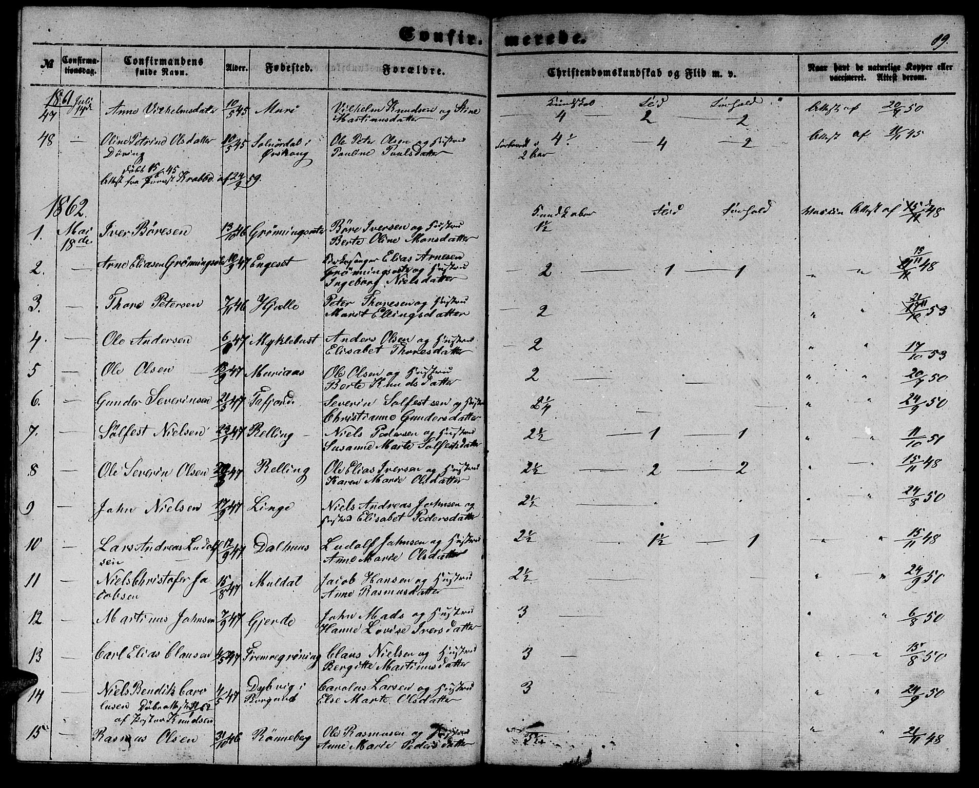 Ministerialprotokoller, klokkerbøker og fødselsregistre - Møre og Romsdal, AV/SAT-A-1454/519/L0261: Parish register (copy) no. 519C02, 1854-1867, p. 89