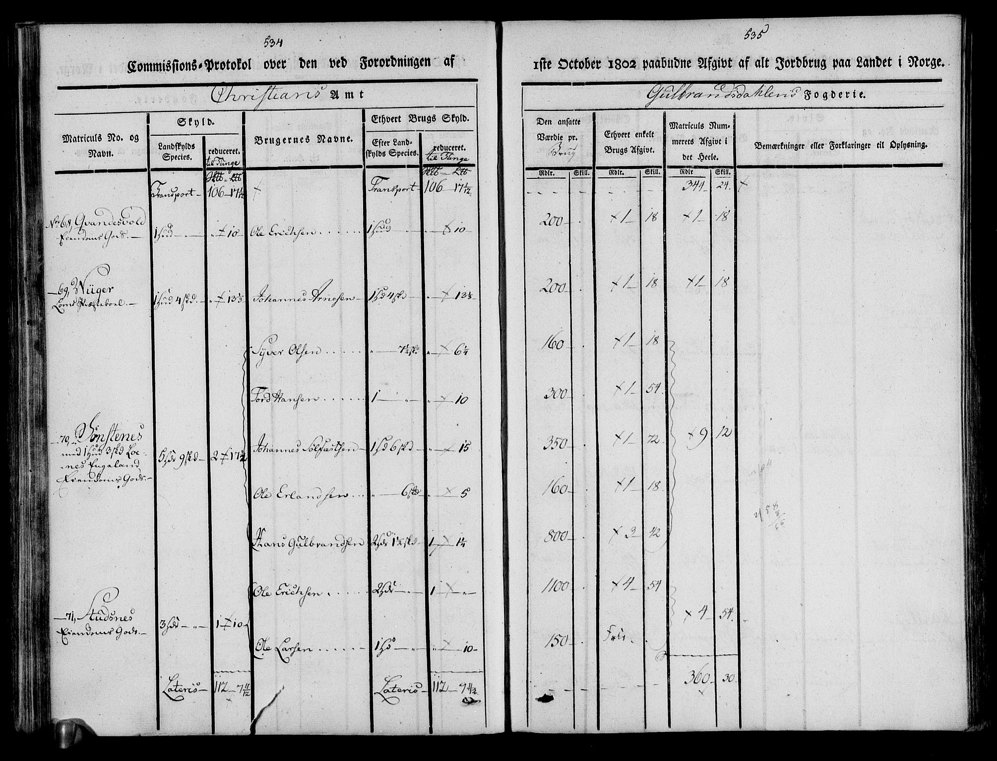 Rentekammeret inntil 1814, Realistisk ordnet avdeling, AV/RA-EA-4070/N/Ne/Nea/L0039: Gudbrandsdalen fogderi. Kommisjonsprotokoll, 1803, p. 273