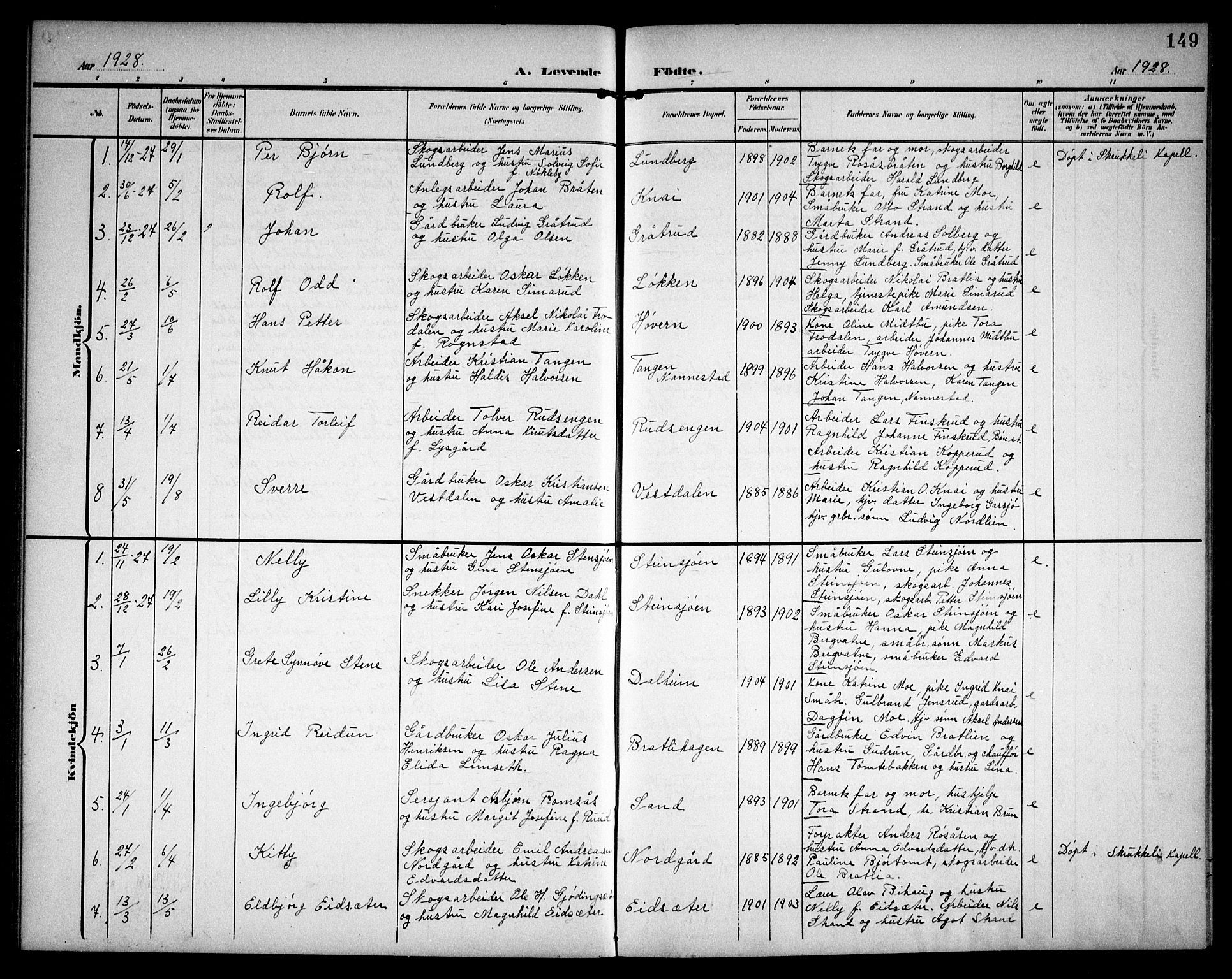 Hurdal prestekontor Kirkebøker, SAO/A-10889/G/Ga/L0001: Parish register (copy) no. I 1, 1902-1934, p. 149