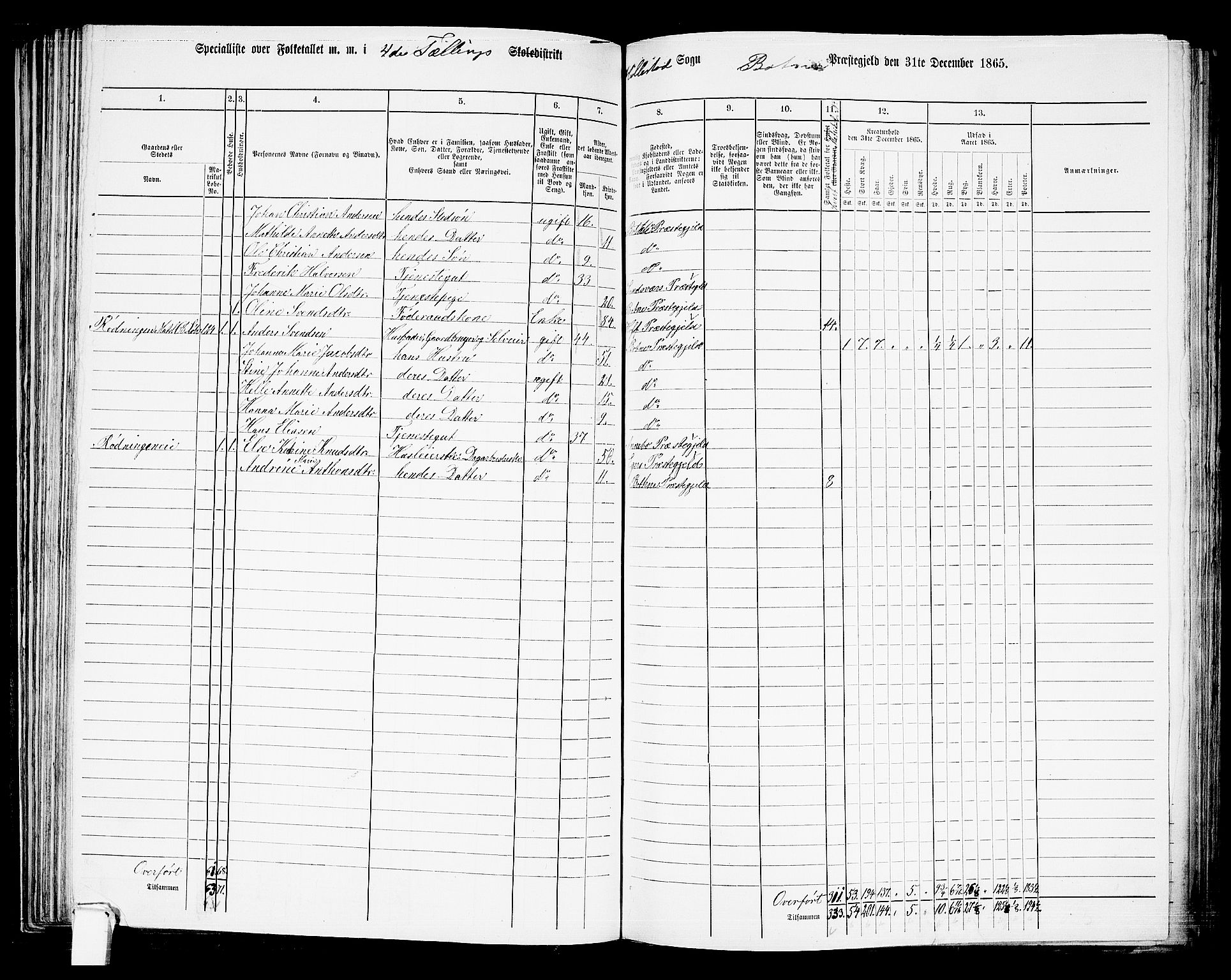 RA, 1865 census for Botne/Botne og Hillestad, 1865, p. 82