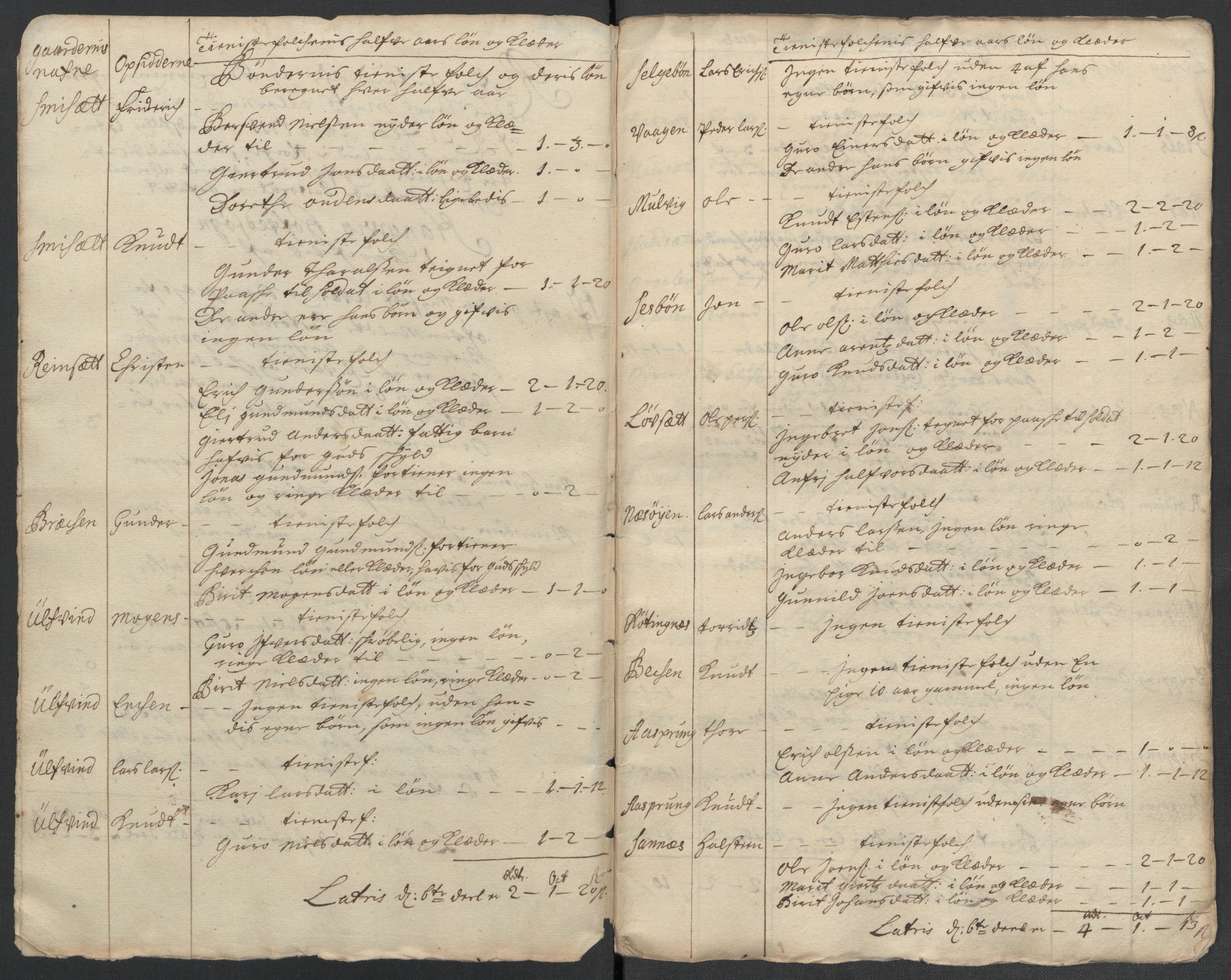 Rentekammeret inntil 1814, Reviderte regnskaper, Fogderegnskap, RA/EA-4092/R56/L3745: Fogderegnskap Nordmøre, 1711, p. 226