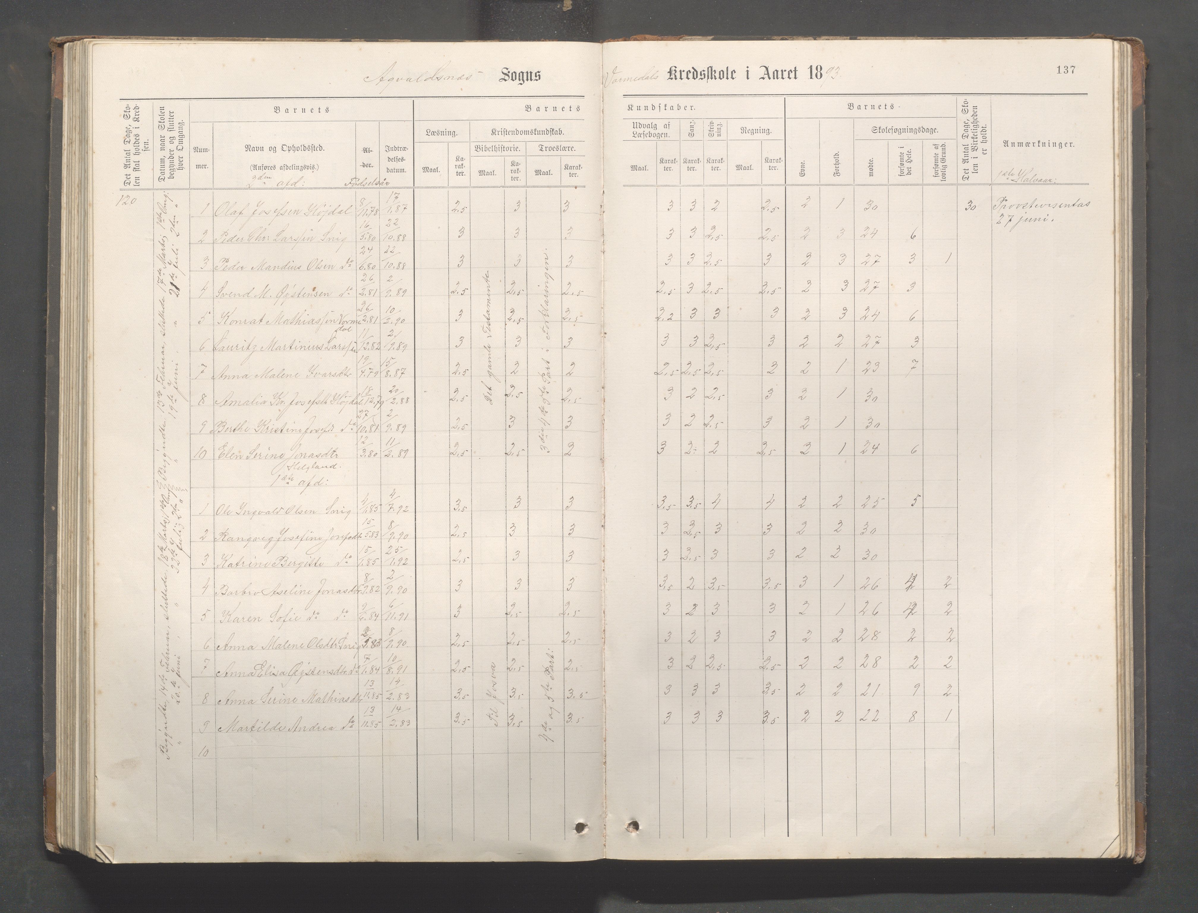 Avaldsnes Kommune - Kolnes skole, IKAR/K-101719/H/L0001: Skoleprotokoll for Kolnes, Snik,Vormedal, 1882-1918, p. 137