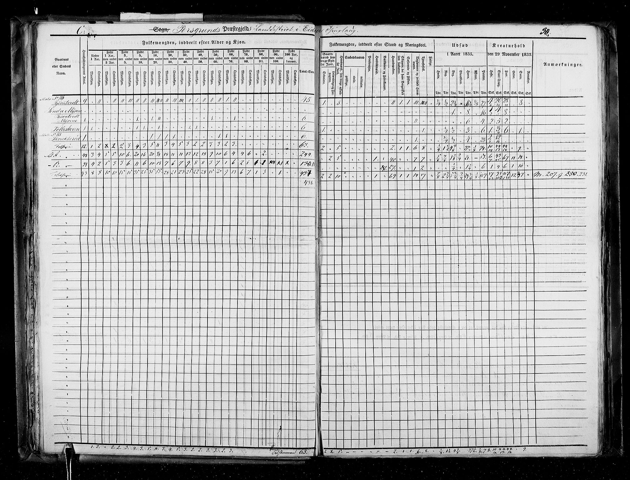 RA, Census 1835, vol. 5: Bratsberg amt og Nedenes og Råbyggelaget amt, 1835, p. 30