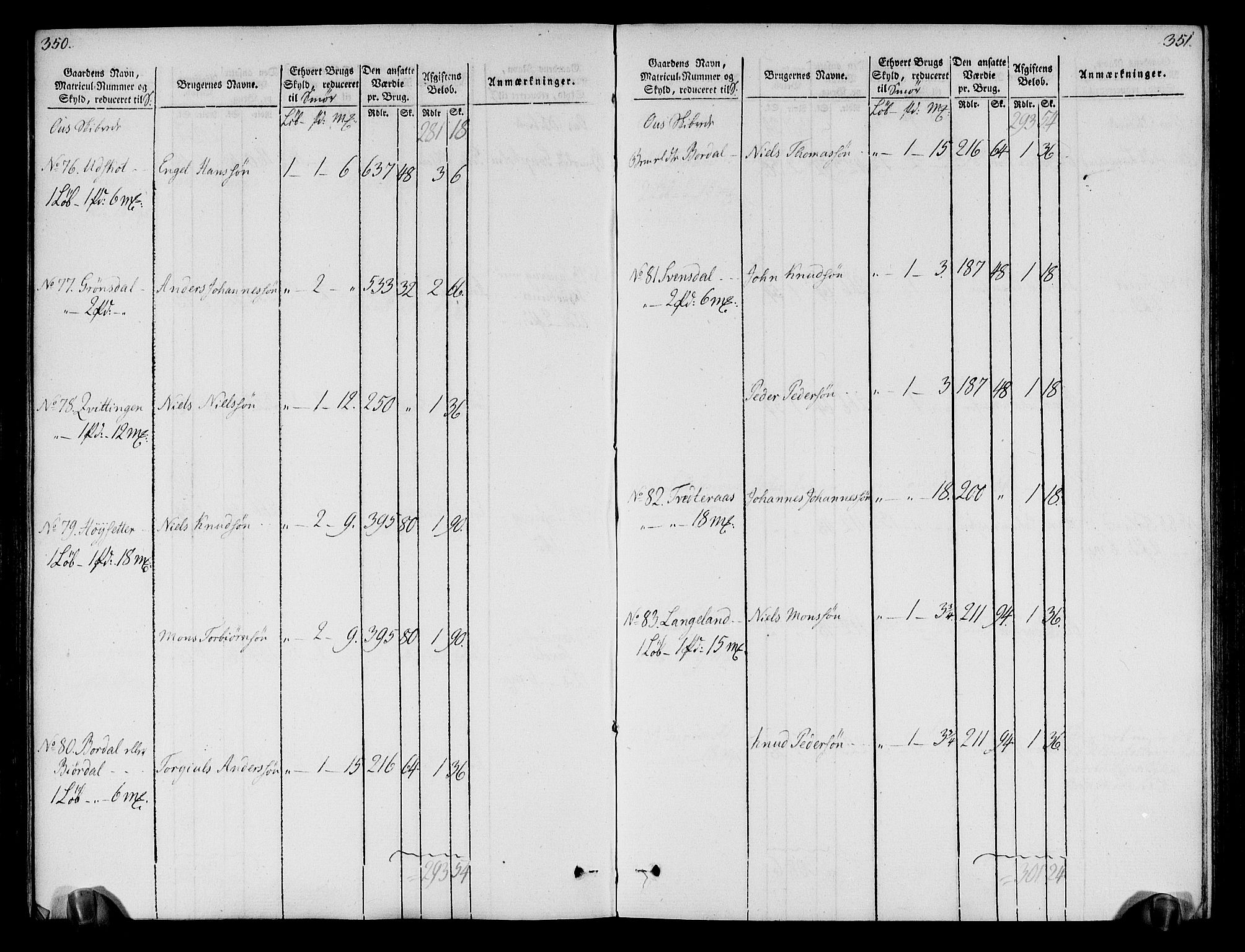 Rentekammeret inntil 1814, Realistisk ordnet avdeling, AV/RA-EA-4070/N/Ne/Nea/L0109: Sunnhordland og Hardanger fogderi. Oppebørselsregister, 1803-1804, p. 179