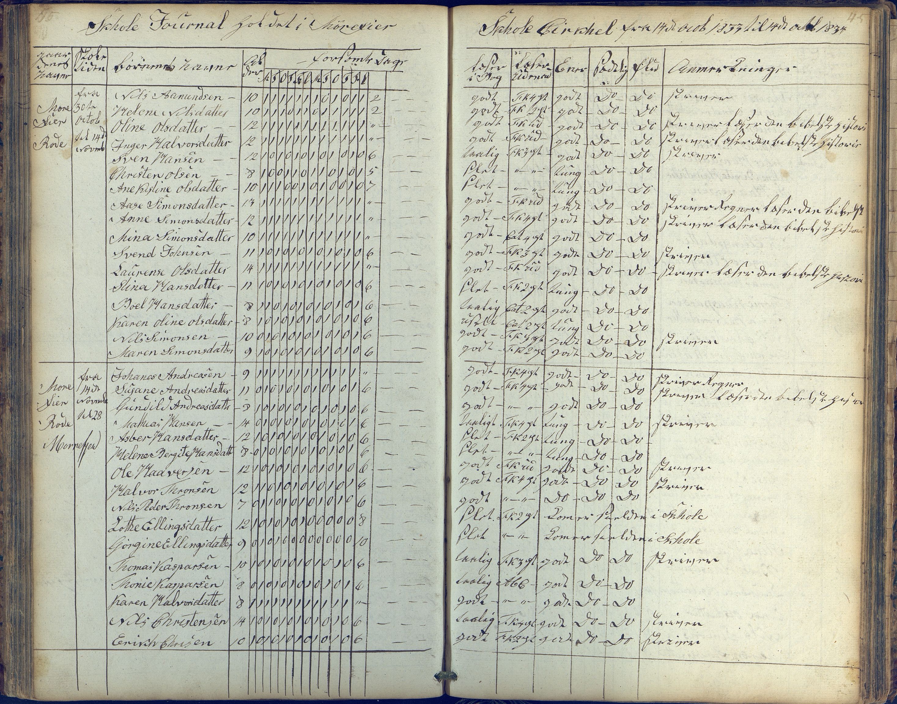 Stokken kommune, AAKS/KA0917-PK/04/04c/L0003: Skoleprotokoll Mørefjær, 1829-1837, p. 45