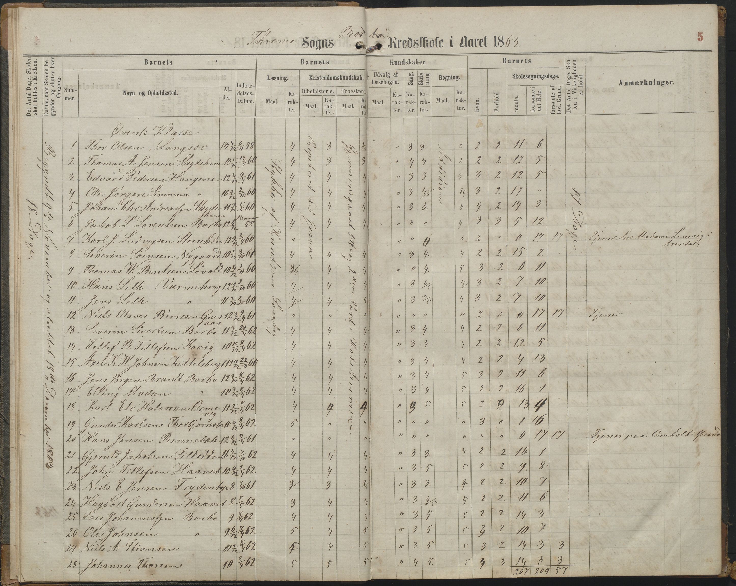 Arendal kommune, Katalog I, AAKS/KA0906-PK-I/07/L0161: Skoleprotokoll for 2. og 3. klasse, 1863-1877, p. 5