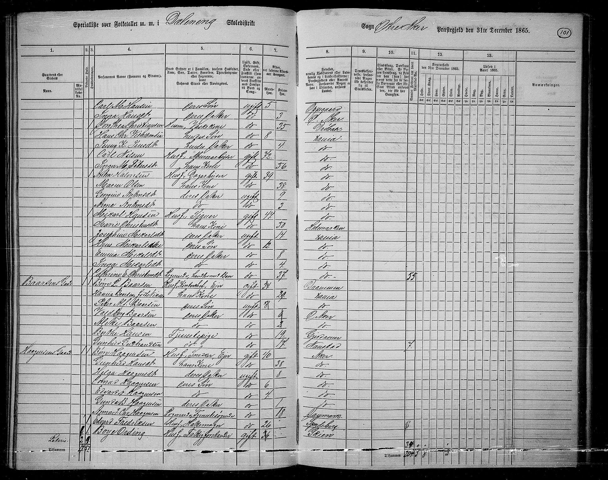 RA, 1865 census for Østre Aker, 1865, p. 98